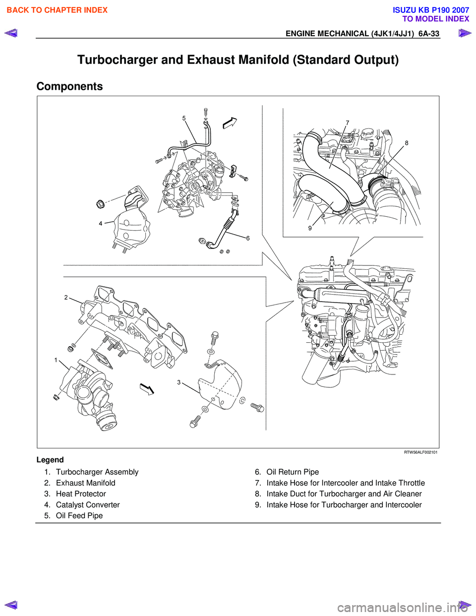 ISUZU KB P190 2007 Workshop Repair Manual ENGINE MECHANICAL (4JK1/4JJ1) 6A-33
Turbocharger and Exhaust Manifold (Standard Output)
Components
RTW 56ALF002101
Legend 1. Turbocharger Assembly
2. Exhaust Manifold
3. Heat Protect ISUZU KB P190 2007 Workshop Repair Manual ENGINE MECHANICAL (4JK1/4JJ1) 6A-33
Turbocharger and Exhaust Manifold (Standard Output)
Components
RTW 56ALF002101
Legend 1. Turbocharger Assembly
2. Exhaust Manifold
3. Heat Protect