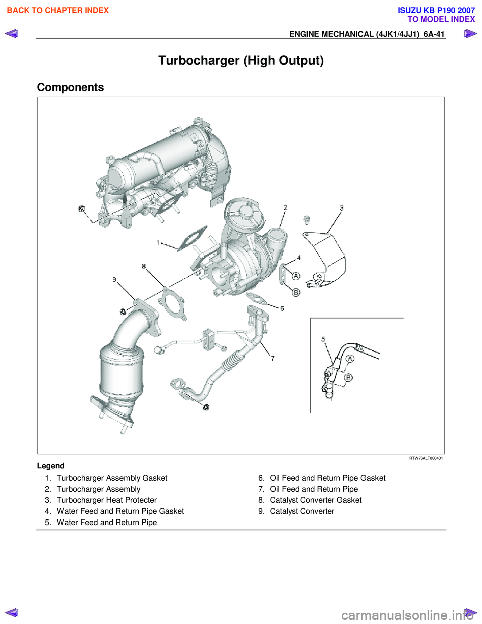 ISUZU KB P190 2007 Workshop Repair Manual ENGINE MECHANICAL (4JK1/4JJ1) 6A-41
Turbocharger (High Output)
Components
RTW 76ALF000401
Legend 1. Turbocharger Assembly Gasket
2. Turbocharger Assembly
3. Turbocharger Heat P ISUZU KB P190 2007 Workshop Repair Manual ENGINE MECHANICAL (4JK1/4JJ1) 6A-41
Turbocharger (High Output)
Components
RTW 76ALF000401
Legend 1. Turbocharger Assembly Gasket
2. Turbocharger Assembly
3. Turbocharger Heat P