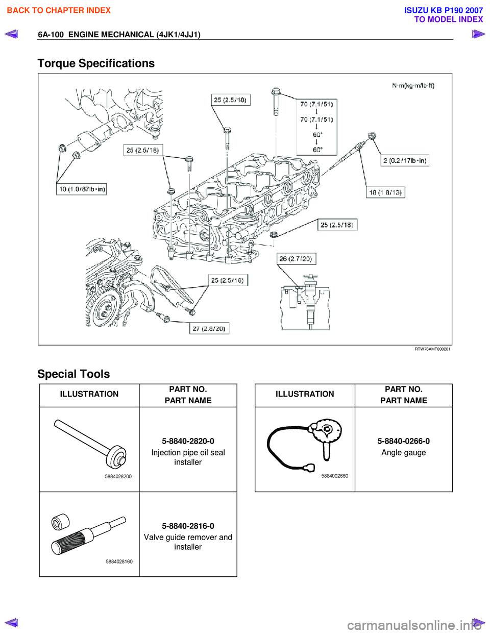 ISUZU KB P190 2007 Workshop Repair Manual 6A-100 ENGINE MECHANICAL (4JK1/4JJ1)
Torque Specifications
RTW 76AMF000201
Special Tools
ILLUSTRATION PART NO.
PART NAME
ILLUSTRATION PART NO.
PART NAME
5-8840-2820-0
Injecti ISUZU KB P190 2007 Workshop Repair Manual 6A-100 ENGINE MECHANICAL (4JK1/4JJ1)
Torque Specifications
RTW 76AMF000201
Special Tools
ILLUSTRATION PART NO.
PART NAME
ILLUSTRATION PART NO.
PART NAME
5-8840-2820-0
Injecti