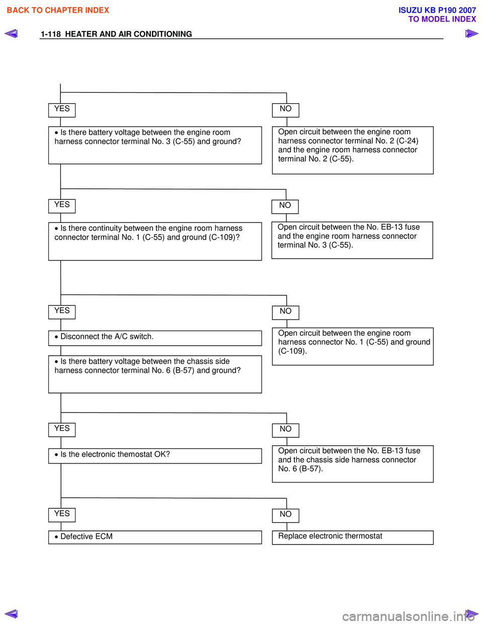 ISUZU KB P190 2007 Workshop Repair Manual 1-118 HEATER AND AIR CONDITIONING
YES
• Disconnect the A/C switch.
• Is there battery voltage between the chassis side
harness connector terminal No. 6 (B-57) and ground?
Open circuit b ISUZU KB P190 2007 Workshop Repair Manual 1-118 HEATER AND AIR CONDITIONING
YES
• Disconnect the A/C switch.
• Is there battery voltage between the chassis side
harness connector terminal No. 6 (B-57) and ground?
Open circuit b