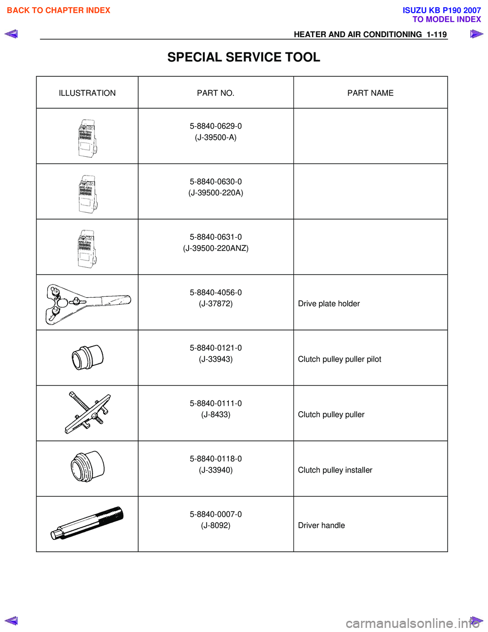 ISUZU KB P190 2007 Workshop Repair Manual HEATER AND AIR CONDITIONING 1-119
SPECIAL SERVICE TOOL
ILLUSTRATION PART NO. PART NAME
5-8840-0629-0 (J-39500-A)
5-8840-0630-0
(J-39500-220A)
5-8840-0631-0
ISUZU KB P190 2007 Workshop Repair Manual HEATER AND AIR CONDITIONING 1-119
SPECIAL SERVICE TOOL
ILLUSTRATION PART NO. PART NAME
5-8840-0629-0 (J-39500-A)
5-8840-0630-0
(J-39500-220A)
5-8840-0631-0