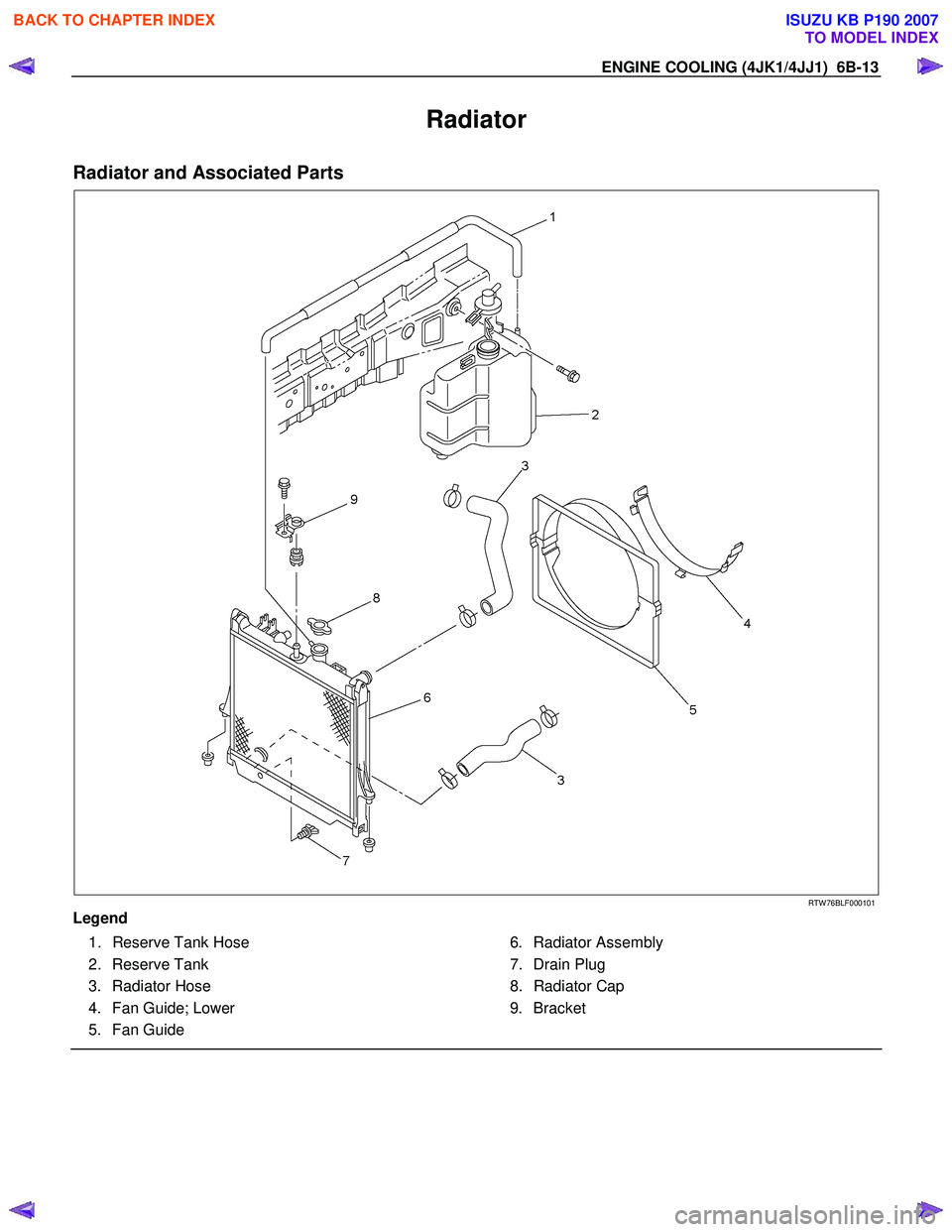 ISUZU KB P190 2007 Workshop Repair Manual ENGINE COOLING (4JK1/4JJ1) 6B-13
Radiator
Radiator and Associated Parts
RTW 76BLF000101
Legend
1. Reserve Tank Hose
2. Reserve Tank
3. Radiator Hose
4. Fan Guide; Lower
5. Fa ISUZU KB P190 2007 Workshop Repair Manual ENGINE COOLING (4JK1/4JJ1) 6B-13
Radiator
Radiator and Associated Parts
RTW 76BLF000101
Legend
1. Reserve Tank Hose
2. Reserve Tank
3. Radiator Hose
4. Fan Guide; Lower
5. Fa