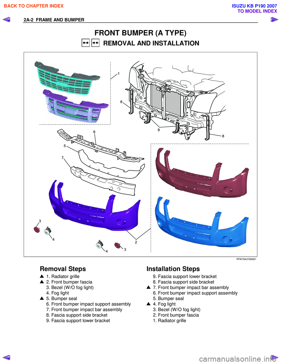 ISUZU KB P190 2007  Workshop Repair Manual 2A-2  FRAME AND BUMPER 
FRONT BUMPER (A TYPE) 
   REMOVAL AND INSTALLATION 
  
8
8
9
2
1
7
5
4
43
3
6
  RTW 72ALF000501 
 
Removal Steps   
 
1. Radiator grille  
 2. Front bumper fascia  
  3. Bezel 