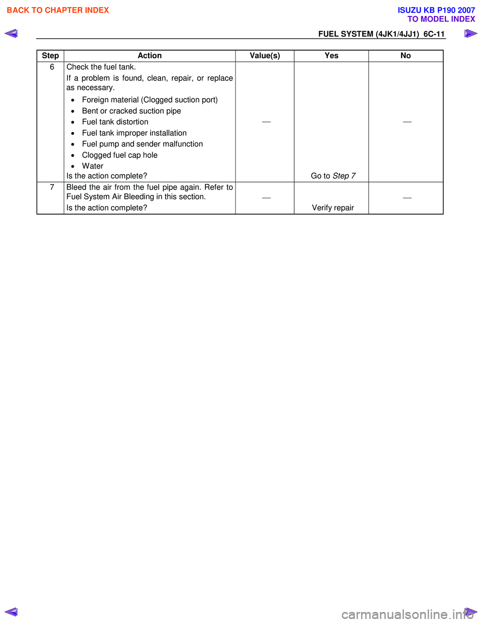 ISUZU KB P190 2007  Workshop User Guide FUEL SYSTEM (4JK1/4JJ1)  6C-11 
Step Action  Value(s) Yes No 
6  Check the fuel tank. 
If a problem is found, clean, repair, or replace  
as necessary. 
•  Foreign material (Clogged suction port)  
