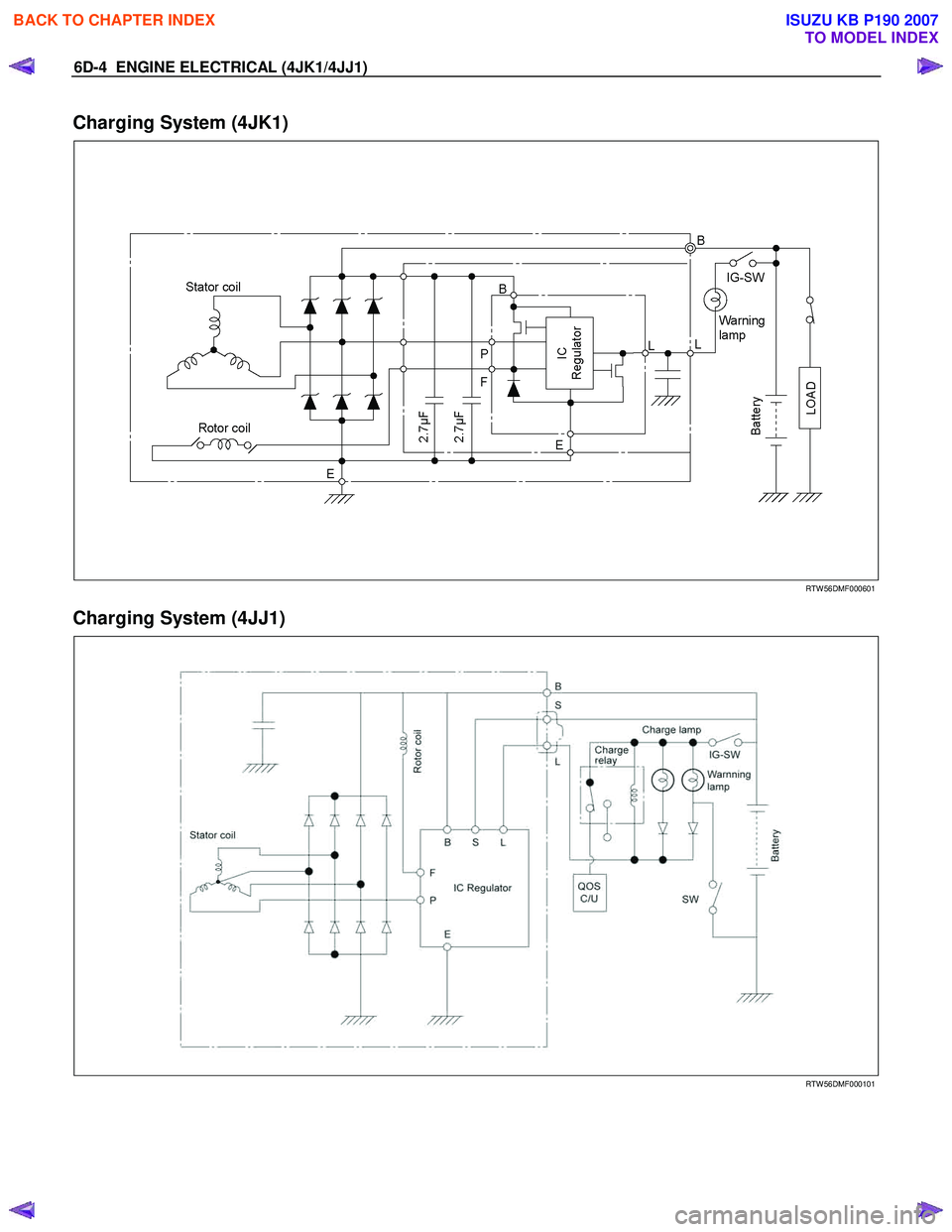 ISUZU KB P190 2007  Workshop Repair Manual 6D-4  ENGINE ELECTRICAL (4JK1/4JJ1) 
Charging System (4JK1) 
   
 
 
 
 
 
 
RTW 56DMF000601 
Charging System (4JJ1) 
 
   
RTW 56DMF000101 
 
BACK TO CHAPTER INDEX
TO MODEL INDEX
ISUZU KB P190 2007 
