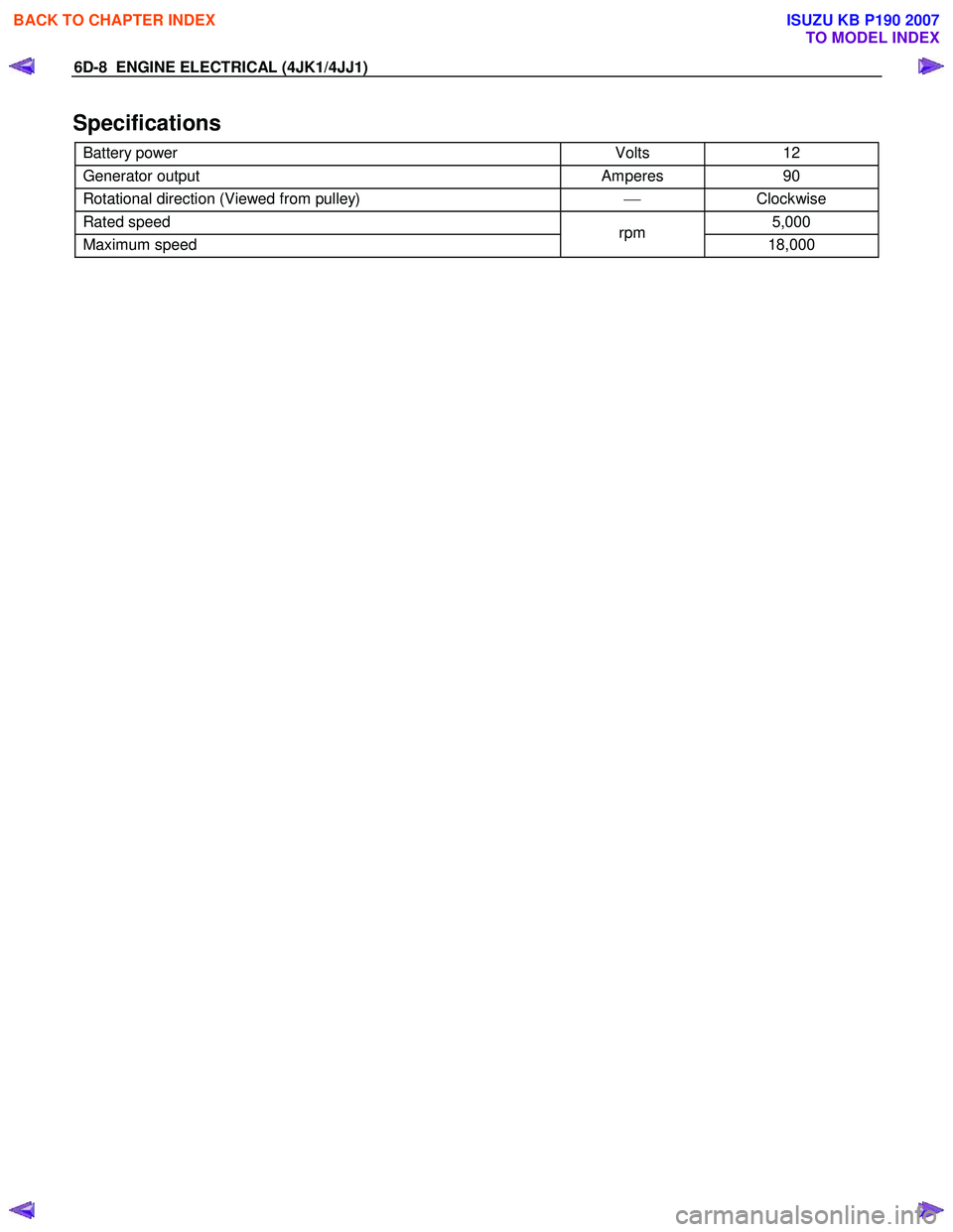 ISUZU KB P190 2007 Workshop Owners Manual 6D-8 ENGINE ELECTRICAL (4JK1/4JJ1)
Specifications
Battery power Volts 12
Generator output Amperes 90
Rotational direction (Viewed from pulley) Clockwise
Rated speed 5,000
Maximum speed ISUZU KB P190 2007 Workshop Owners Manual 6D-8 ENGINE ELECTRICAL (4JK1/4JJ1)
Specifications
Battery power Volts 12
Generator output Amperes 90
Rotational direction (Viewed from pulley) Clockwise
Rated speed 5,000
Maximum speed