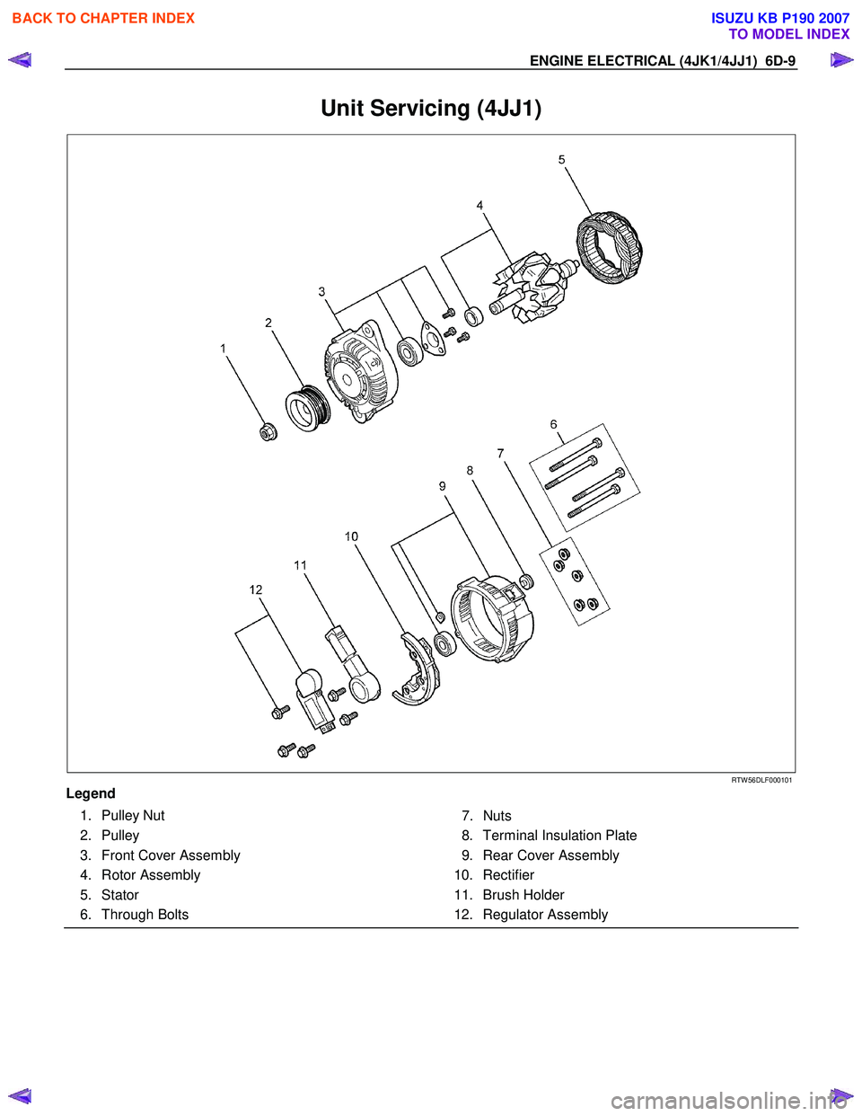 ISUZU KB P190 2007  Workshop Repair Manual ENGINE ELECTRICAL (4JK1/4JJ1)  6D-9 
Unit Servicing (4JJ1) 
  
 
 
RTW 56DLF000101 
Legend 
 1. Pulley Nut  
 2. Pulley 
  3.  Front Cover Assembly 
 4. Rotor Assembly 
 5. Stator 
 6. Through Bolts  
