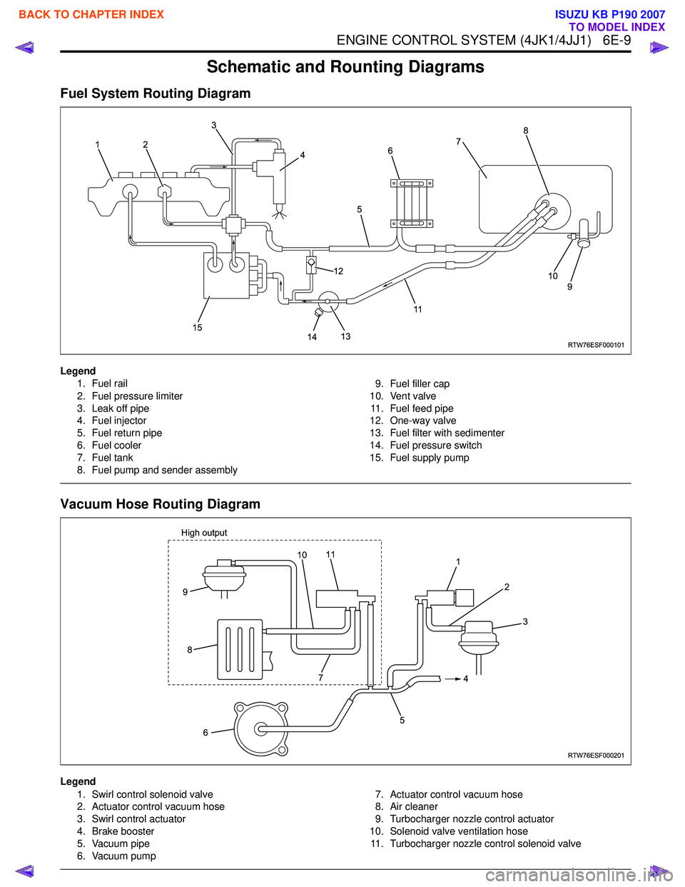 ISUZU KB P190 2007 Workshop User Guide ENGINE CONTROL SYSTEM (4JK1/4JJ1) 6E-9
Schematic and Rounting Diagrams
Fuel System Routing Diagram
Legend1. Fuel rail
2. Fuel pressure limiter
3. Leak off pipe
4. Fuel injector
5. Fuel return pip ISUZU KB P190 2007 Workshop User Guide ENGINE CONTROL SYSTEM (4JK1/4JJ1) 6E-9
Schematic and Rounting Diagrams
Fuel System Routing Diagram
Legend1. Fuel rail
2. Fuel pressure limiter
3. Leak off pipe
4. Fuel injector
5. Fuel return pip