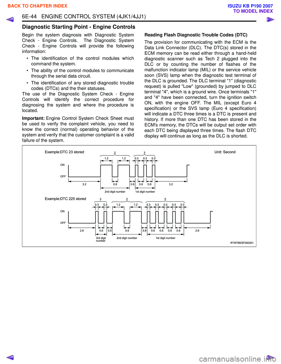 ISUZU KB P190 2007  Workshop Repair Manual 6E-44   ENGINE CONTROL SYSTEM (4JK1/4JJ1)
Diagnostic Starting Point - Engine Controls
Begin the system diagnosis with Diagnostic System 
Check - Engine Controls.  The Diagnostic System
Check - Engine 
