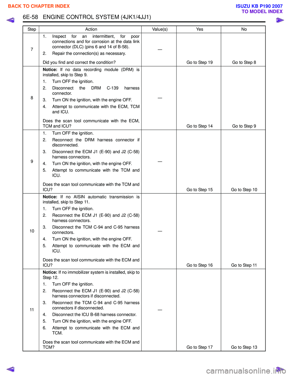 ISUZU KB P190 2007 Workshop Repair Manual 6E-58 ENGINE CONTROL SYSTEM (4JK1/4JJ1)
71. Inspect for an intermittent, for poor
connections and for corrosion at the data link
connector (DLC) (pins 6 and 14 of B-58).
2. Repair the connection(s) ISUZU KB P190 2007 Workshop Repair Manual 6E-58 ENGINE CONTROL SYSTEM (4JK1/4JJ1)
71. Inspect for an intermittent, for poor
connections and for corrosion at the data link
connector (DLC) (pins 6 and 14 of B-58).
2. Repair the connection(s)
