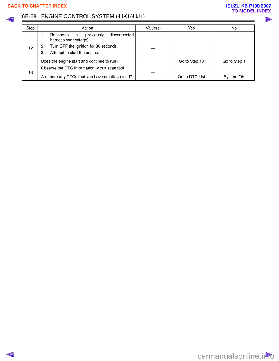 ISUZU KB P190 2007 Workshop Repair Manual 6E-68 ENGINE CONTROL SYSTEM (4JK1/4JJ1)
121. Reconnect all previously disconnected
harness connector(s).
2. Turn OFF the ignition for 30 seconds.
3. Attempt to start the engine.
Does the engine st ISUZU KB P190 2007 Workshop Repair Manual 6E-68 ENGINE CONTROL SYSTEM (4JK1/4JJ1)
121. Reconnect all previously disconnected
harness connector(s).
2. Turn OFF the ignition for 30 seconds.
3. Attempt to start the engine.
Does the engine st