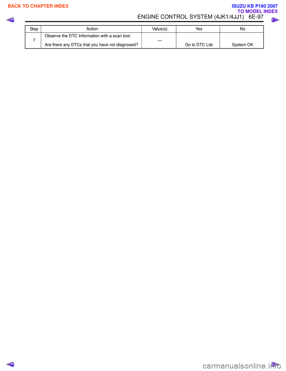 ISUZU KB P190 2007 Workshop Repair Manual ENGINE CONTROL SYSTEM (4JK1/4JJ1) 6E-97
7Observe the DTC Information with a scan tool.
Are there any DTCs that you have not diagnosed? —
Go to DTC List System OK
Step Action Value(s) Yes No
BAC ISUZU KB P190 2007 Workshop Repair Manual ENGINE CONTROL SYSTEM (4JK1/4JJ1) 6E-97
7Observe the DTC Information with a scan tool.
Are there any DTCs that you have not diagnosed? —
Go to DTC List System OK
Step Action Value(s) Yes No
BAC