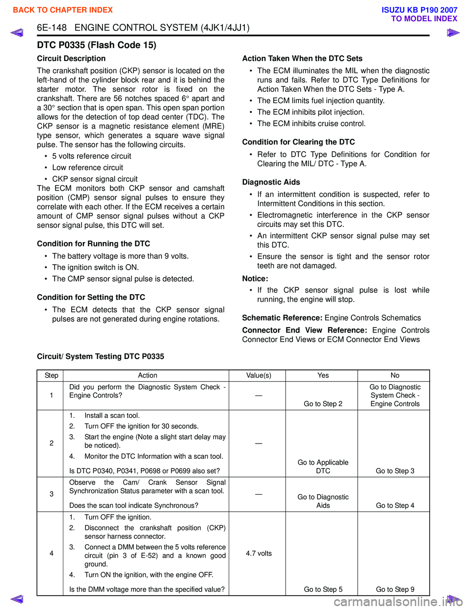 ISUZU KB P190 2007  Workshop Repair Manual 6E-148   ENGINE CONTROL SYSTEM (4JK1/4JJ1)
DTC P0335 (Flash Code 15)
Circuit Description 
The crankshaft position (CKP) sensor is located on the 
left-hand of the cylinder block rear and it is behind 