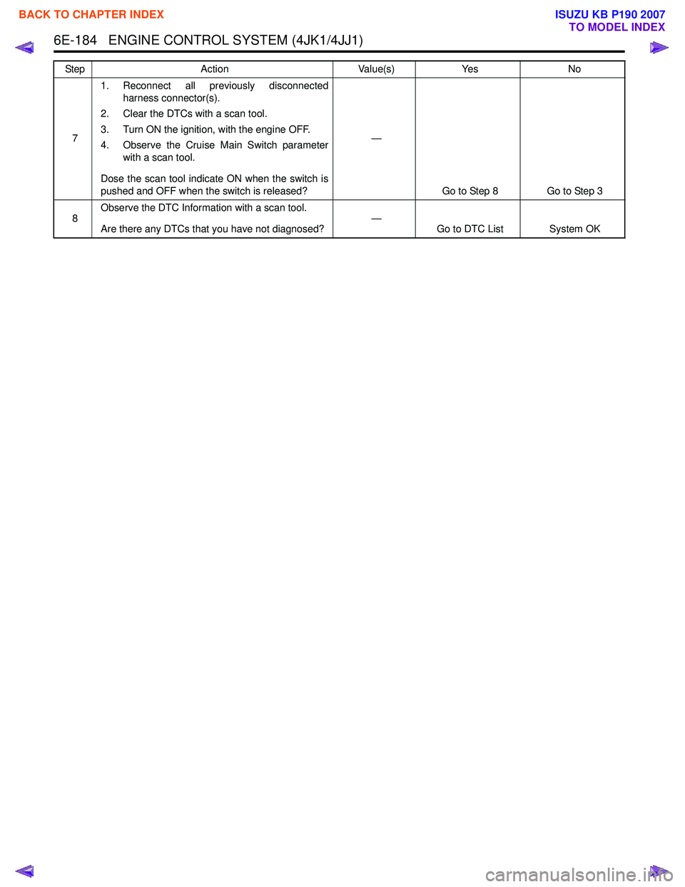 ISUZU KB P190 2007 Workshop Repair Manual 6E-184 ENGINE CONTROL SYSTEM (4JK1/4JJ1)
71. Reconnect all previously disconnected
harness connector(s).
2. Clear the DTCs with a scan tool.
3. Turn ON the ignition, with the engine OFF.
4. Observ ISUZU KB P190 2007 Workshop Repair Manual 6E-184 ENGINE CONTROL SYSTEM (4JK1/4JJ1)
71. Reconnect all previously disconnected
harness connector(s).
2. Clear the DTCs with a scan tool.
3. Turn ON the ignition, with the engine OFF.
4. Observ