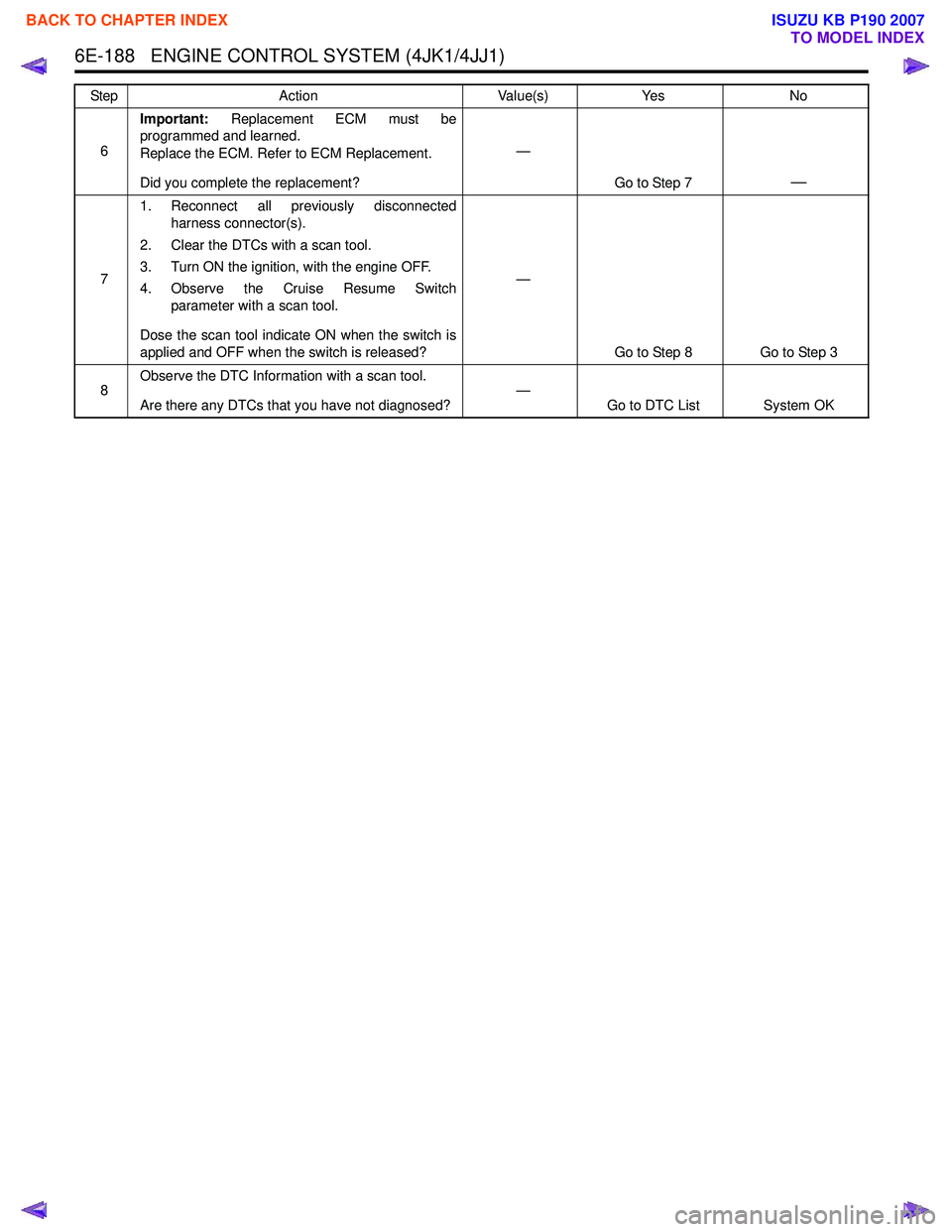 ISUZU KB P190 2007 Workshop Repair Manual 6E-188 ENGINE CONTROL SYSTEM (4JK1/4JJ1)
6Important:
Replacement ECM must be
programmed and learned.
Replace the ECM. Refer to ECM Replacement.
Did you complete the replacement? —
Go to Step 7
ISUZU KB P190 2007 Workshop Repair Manual 6E-188 ENGINE CONTROL SYSTEM (4JK1/4JJ1)
6Important:
Replacement ECM must be
programmed and learned.
Replace the ECM. Refer to ECM Replacement.
Did you complete the replacement? —
Go to Step 7