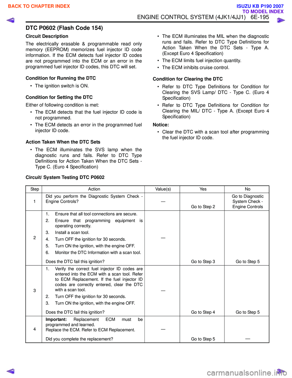 ISUZU KB P190 2007 Workshop Repair Manual ENGINE CONTROL SYSTEM (4JK1/4JJ1) 6E-195
DTC P0602 (Flash Code 154)
Circuit Description
The electrically erasable & programmable read only
memory (EEPROM) memorizes fuel injector ID code
informati ISUZU KB P190 2007 Workshop Repair Manual ENGINE CONTROL SYSTEM (4JK1/4JJ1) 6E-195
DTC P0602 (Flash Code 154)
Circuit Description
The electrically erasable & programmable read only
memory (EEPROM) memorizes fuel injector ID code
informati