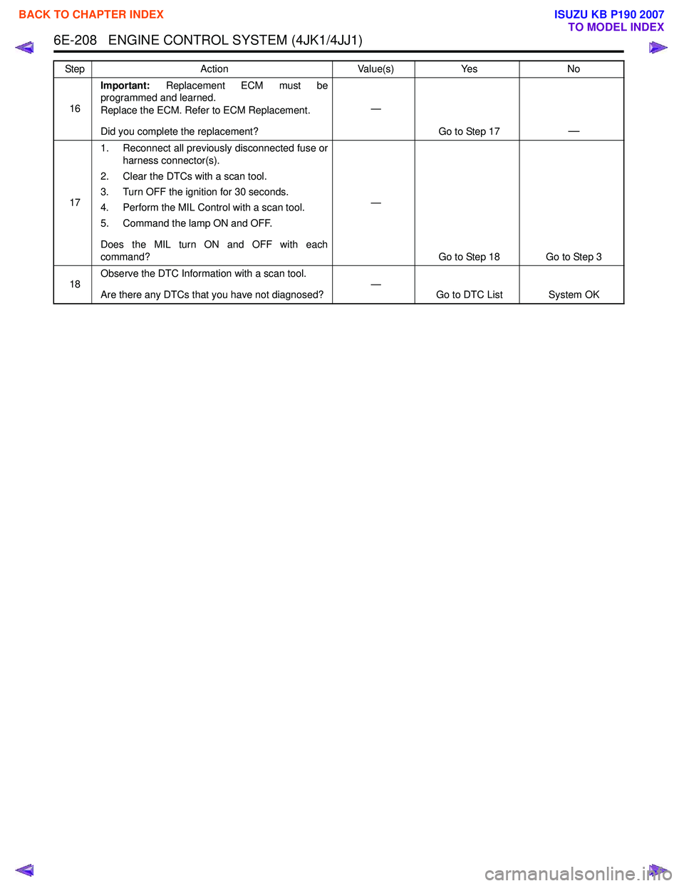 ISUZU KB P190 2007 Workshop Repair Manual 6E-208 ENGINE CONTROL SYSTEM (4JK1/4JJ1)
16Important:
Replacement ECM must be
programmed and learned.
Replace the ECM. Refer to ECM Replacement.
Did you complete the replacement? —
Go to Step 1 ISUZU KB P190 2007 Workshop Repair Manual 6E-208 ENGINE CONTROL SYSTEM (4JK1/4JJ1)
16Important:
Replacement ECM must be
programmed and learned.
Replace the ECM. Refer to ECM Replacement.
Did you complete the replacement? —
Go to Step 1