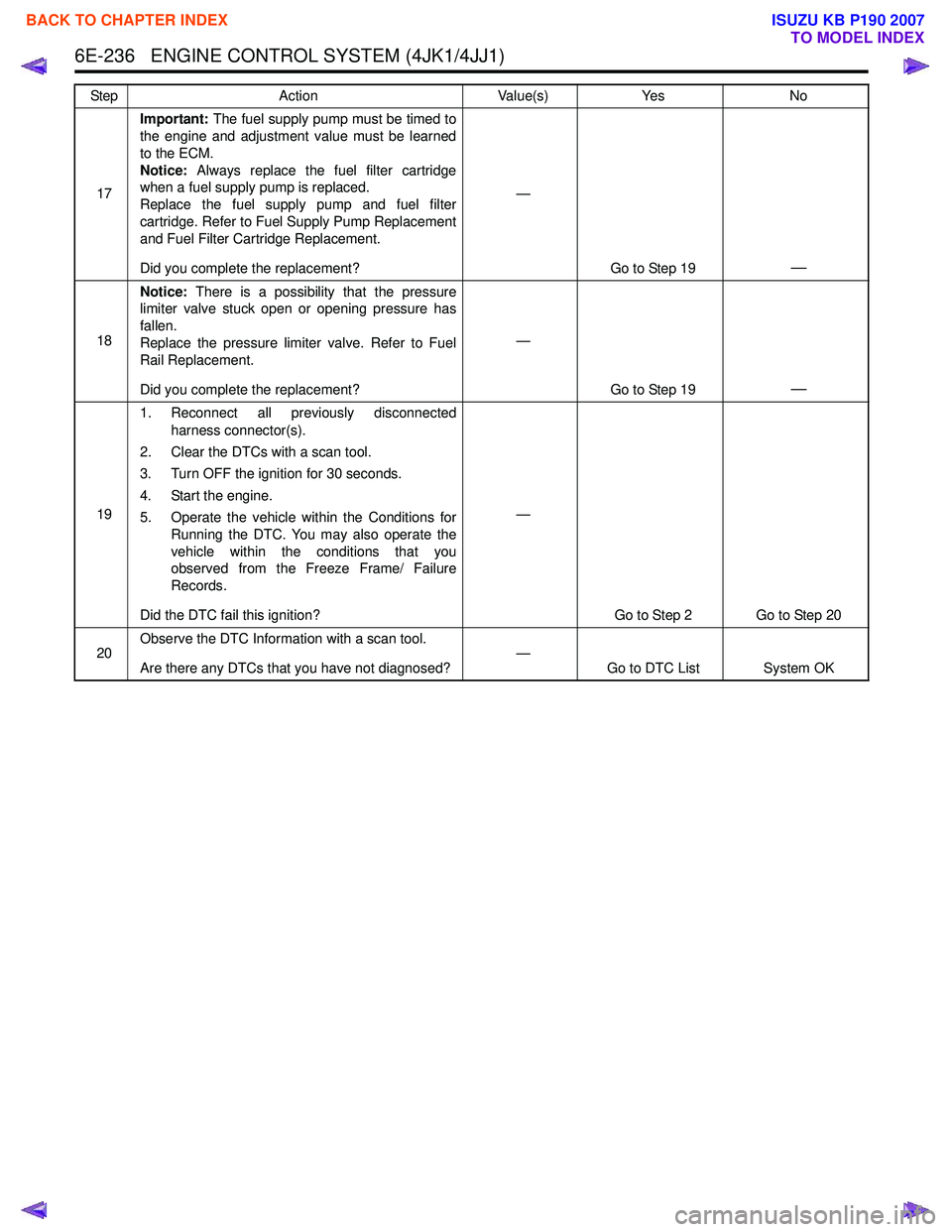 ISUZU KB P190 2007 Workshop Repair Manual 6E-236 ENGINE CONTROL SYSTEM (4JK1/4JJ1)
17Important:
The fuel supply pump must be timed to
the engine and adjustment value must be learned
to the ECM.
Notice: Always replace the fuel filter cart ISUZU KB P190 2007 Workshop Repair Manual 6E-236 ENGINE CONTROL SYSTEM (4JK1/4JJ1)
17Important:
The fuel supply pump must be timed to
the engine and adjustment value must be learned
to the ECM.
Notice: Always replace the fuel filter cart