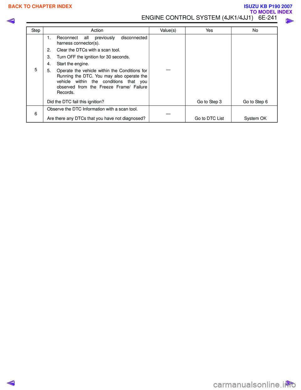 ISUZU KB P190 2007 Workshop Repair Manual ENGINE CONTROL SYSTEM (4JK1/4JJ1) 6E-241
51. Reconnect all previously disconnected
harness connector(s).
2. Clear the DTCs with a scan tool.
3. Turn OFF the ignition for 30 seconds.
4. Start the e ISUZU KB P190 2007 Workshop Repair Manual ENGINE CONTROL SYSTEM (4JK1/4JJ1) 6E-241
51. Reconnect all previously disconnected
harness connector(s).
2. Clear the DTCs with a scan tool.
3. Turn OFF the ignition for 30 seconds.
4. Start the e
