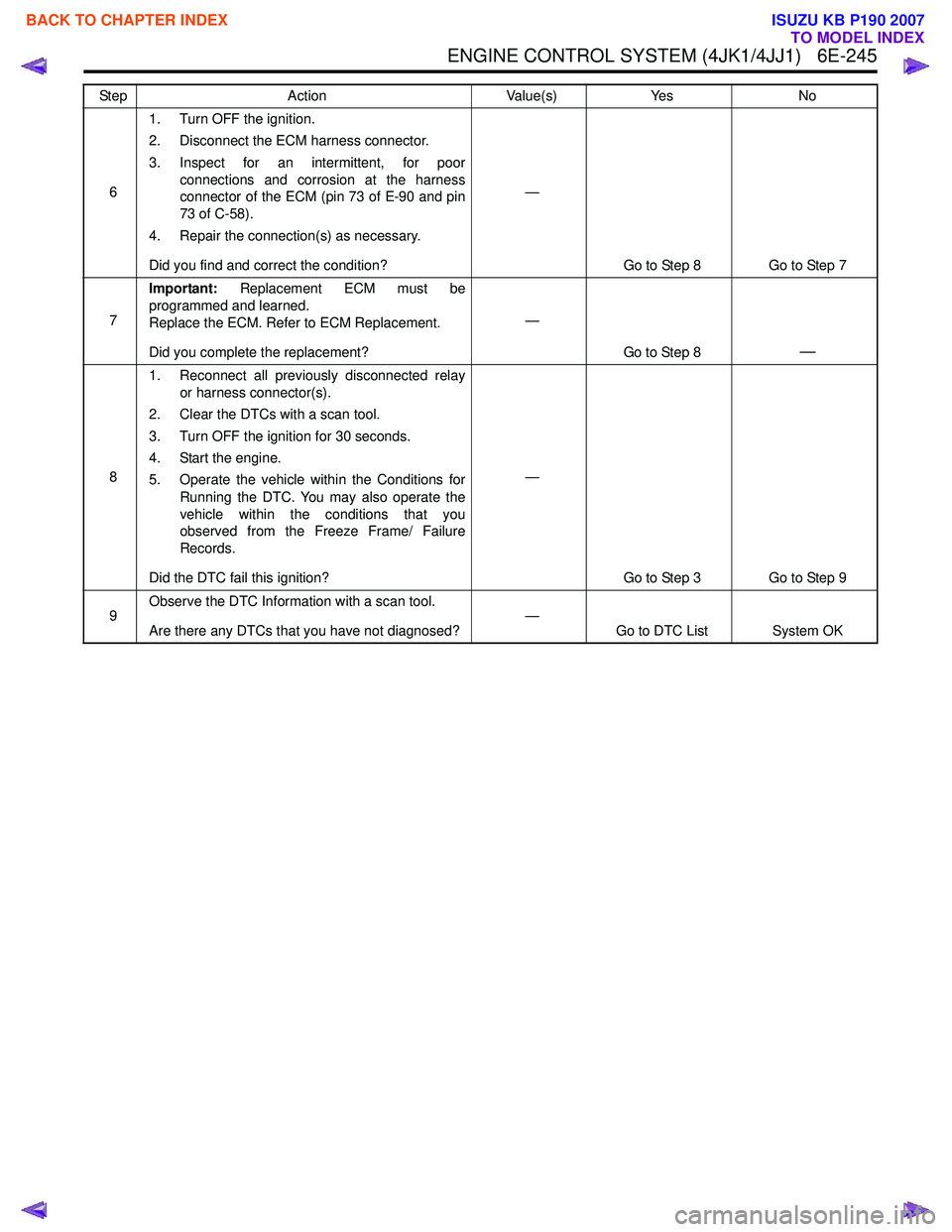 ISUZU KB P190 2007 Workshop Repair Manual ENGINE CONTROL SYSTEM (4JK1/4JJ1) 6E-245
61. Turn OFF the ignition.
2. Disconnect the ECM harness connector.
3. Inspect for an intermittent, for poor connections and corrosion at the harness
conn ISUZU KB P190 2007 Workshop Repair Manual ENGINE CONTROL SYSTEM (4JK1/4JJ1) 6E-245
61. Turn OFF the ignition.
2. Disconnect the ECM harness connector.
3. Inspect for an intermittent, for poor connections and corrosion at the harness
conn