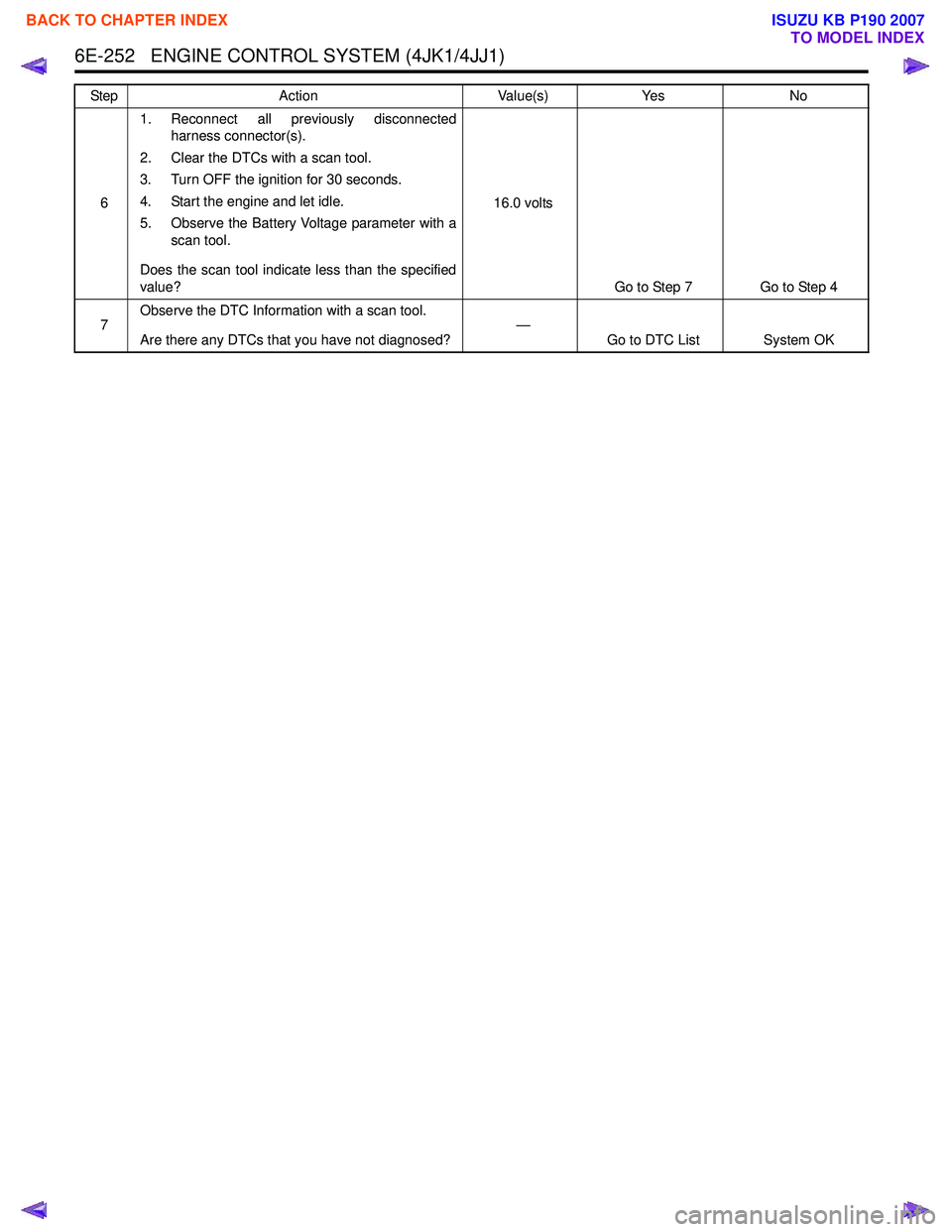 ISUZU KB P190 2007 Workshop Repair Manual 6E-252 ENGINE CONTROL SYSTEM (4JK1/4JJ1)
61. Reconnect all previously disconnected
harness connector(s).
2. Clear the DTCs with a scan tool.
3. Turn OFF the ignition for 30 seconds.
4. Start the e ISUZU KB P190 2007 Workshop Repair Manual 6E-252 ENGINE CONTROL SYSTEM (4JK1/4JJ1)
61. Reconnect all previously disconnected
harness connector(s).
2. Clear the DTCs with a scan tool.
3. Turn OFF the ignition for 30 seconds.
4. Start the e