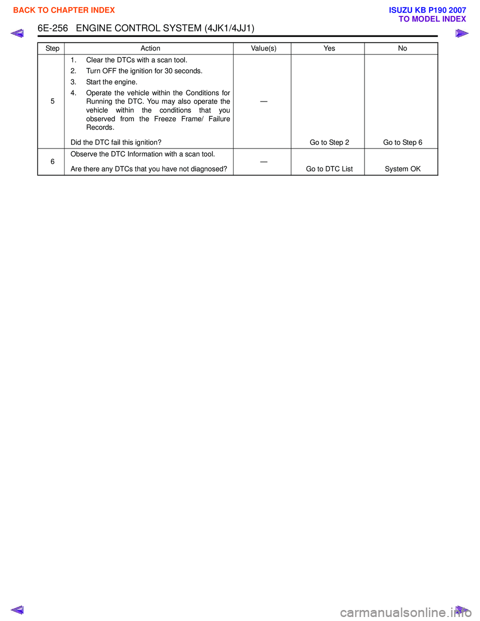 ISUZU KB P190 2007 Workshop Repair Manual 6E-256 ENGINE CONTROL SYSTEM (4JK1/4JJ1)
51. Clear the DTCs with a scan tool.
2. Turn OFF the ignition for 30 seconds.
3. Start the engine.
4. Operate the vehicle within the Conditions for Running ISUZU KB P190 2007 Workshop Repair Manual 6E-256 ENGINE CONTROL SYSTEM (4JK1/4JJ1)
51. Clear the DTCs with a scan tool.
2. Turn OFF the ignition for 30 seconds.
3. Start the engine.
4. Operate the vehicle within the Conditions for Running