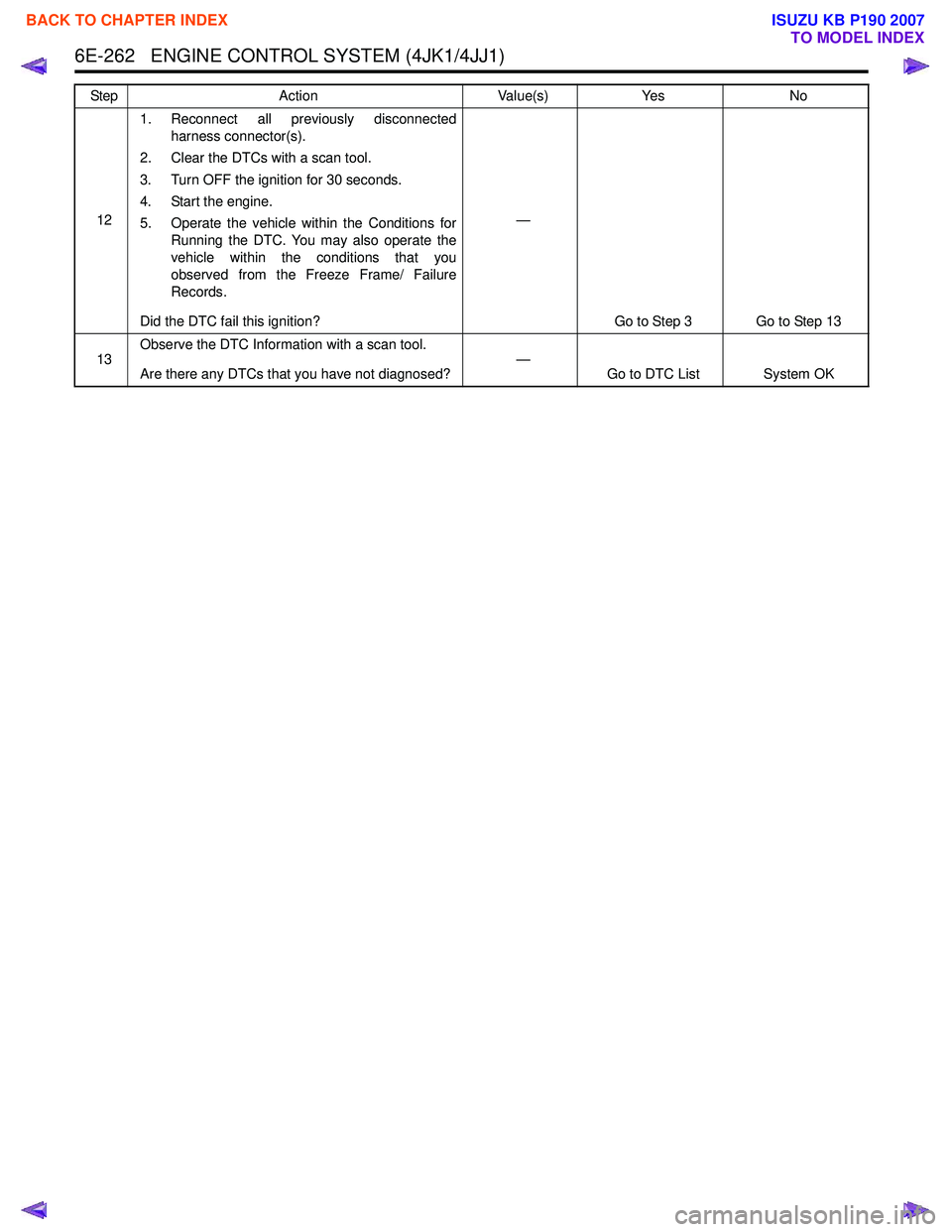 ISUZU KB P190 2007 Workshop Repair Manual 6E-262 ENGINE CONTROL SYSTEM (4JK1/4JJ1)
121. Reconnect all previously disconnected
harness connector(s).
2. Clear the DTCs with a scan tool.
3. Turn OFF the ignition for 30 seconds.
4. Start the ISUZU KB P190 2007 Workshop Repair Manual 6E-262 ENGINE CONTROL SYSTEM (4JK1/4JJ1)
121. Reconnect all previously disconnected
harness connector(s).
2. Clear the DTCs with a scan tool.
3. Turn OFF the ignition for 30 seconds.
4. Start the