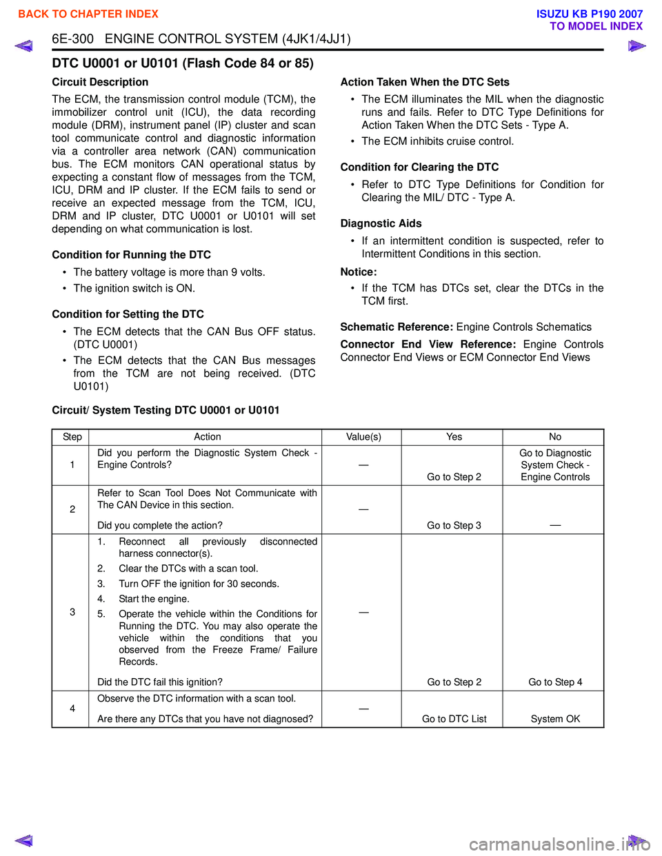 ISUZU KB P190 2007  Workshop Owners Manual 6E-300   ENGINE CONTROL SYSTEM (4JK1/4JJ1)
DTC U0001 or U0101 (Flash Code 84 or 85) 
Circuit Description 
The ECM, the transmission control module (TCM), the 
immobilizer control unit (ICU), the data 