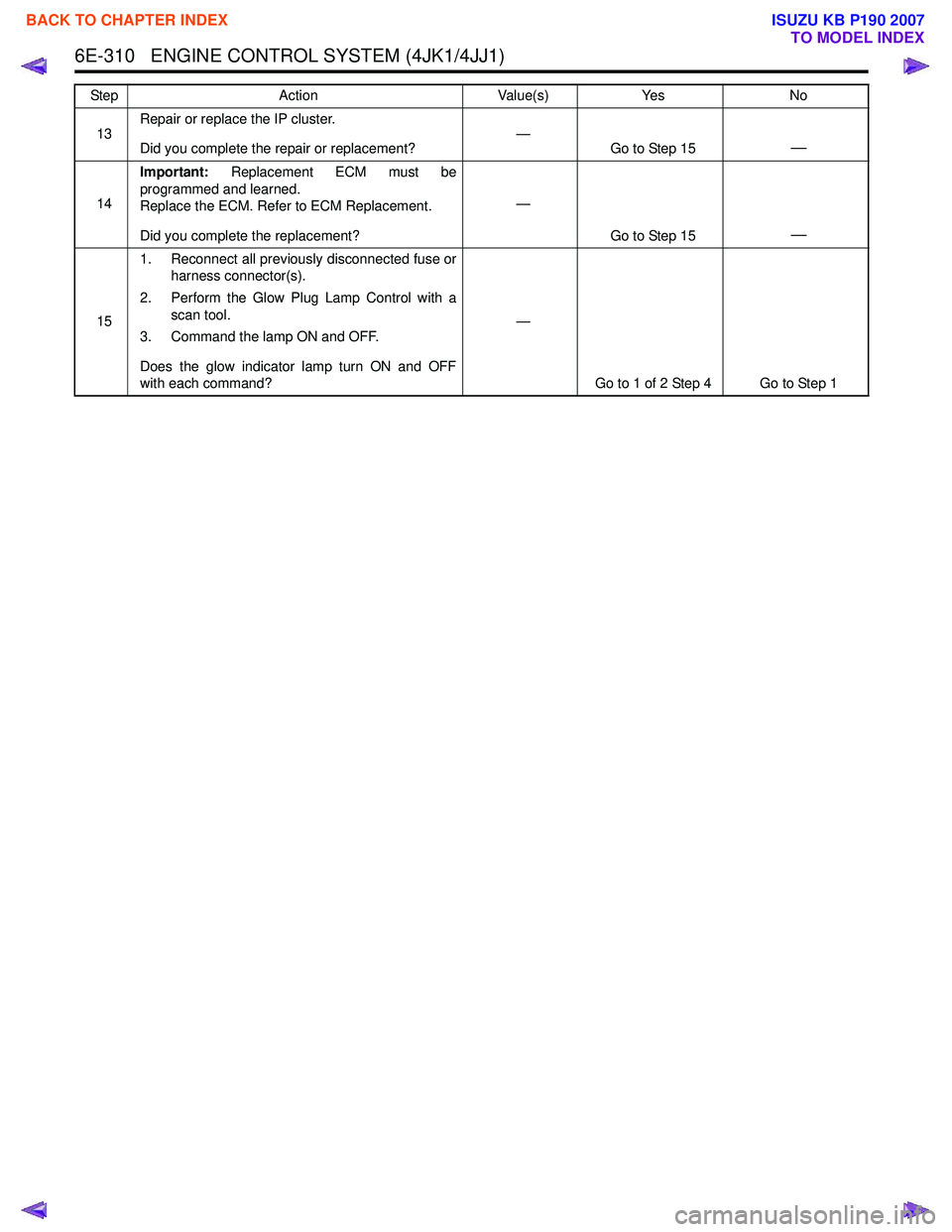 ISUZU KB P190 2007 Workshop Repair Manual 6E-310 ENGINE CONTROL SYSTEM (4JK1/4JJ1)
13Repair or replace the IP cluster.
Did you complete the repair or replacement? —
Go to Step 15—
14Important:
Replacement ECM must be
programmed and le ISUZU KB P190 2007 Workshop Repair Manual 6E-310 ENGINE CONTROL SYSTEM (4JK1/4JJ1)
13Repair or replace the IP cluster.
Did you complete the repair or replacement? —
Go to Step 15—
14Important:
Replacement ECM must be
programmed and le
