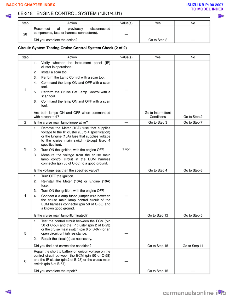 ISUZU KB P190 2007  Workshop Owners Manual 6E-318   ENGINE CONTROL SYSTEM (4JK1/4JJ1)
Circuit/ System Testing Cruise Control System Check (2 of 2)
28Reconnect all previously disconnected 
components, fuse or harness connector(s). 
Did you comp