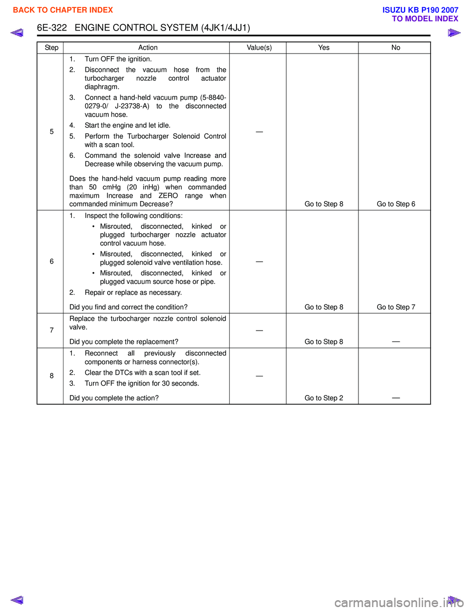ISUZU KB P190 2007 Workshop Repair Manual 6E-322 ENGINE CONTROL SYSTEM (4JK1/4JJ1)
51. Turn OFF the ignition.
2. Disconnect the vacuum hose from the turbocharger nozzle control actuator
diaphragm.
3. Connect a hand-held vacuum pump (5-884 ISUZU KB P190 2007 Workshop Repair Manual 6E-322 ENGINE CONTROL SYSTEM (4JK1/4JJ1)
51. Turn OFF the ignition.
2. Disconnect the vacuum hose from the turbocharger nozzle control actuator
diaphragm.
3. Connect a hand-held vacuum pump (5-884