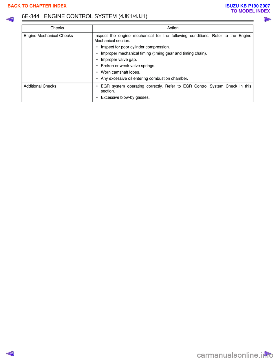 ISUZU KB P190 2007 Workshop Repair Manual 6E-344 ENGINE CONTROL SYSTEM (4JK1/4JJ1)
Engine Mechanical ChecksInspect the engine mechanical for the following conditions. Refer to the Engine
Mechanical section.
• Inspect for poor cylinder com ISUZU KB P190 2007 Workshop Repair Manual 6E-344 ENGINE CONTROL SYSTEM (4JK1/4JJ1)
Engine Mechanical ChecksInspect the engine mechanical for the following conditions. Refer to the Engine
Mechanical section.
• Inspect for poor cylinder com