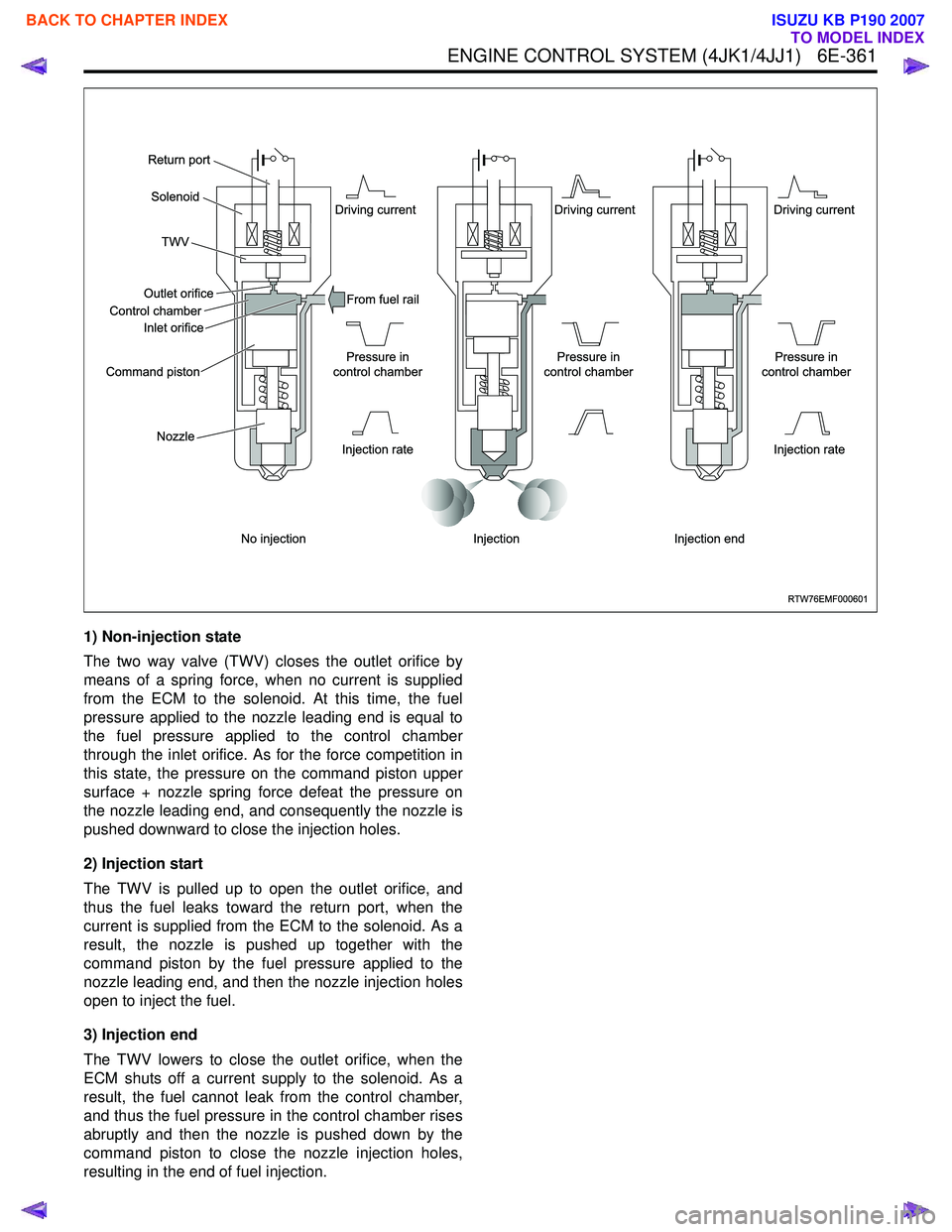 ISUZU KB P190 2007 Workshop Repair Manual ENGINE CONTROL SYSTEM (4JK1/4JJ1) 6E-361
1) Non-injection state
The two way valve (TWV) closes the outlet orifice by
means of a spring force, when no current is supplied
from the ECM to the soleno ISUZU KB P190 2007 Workshop Repair Manual ENGINE CONTROL SYSTEM (4JK1/4JJ1) 6E-361
1) Non-injection state
The two way valve (TWV) closes the outlet orifice by
means of a spring force, when no current is supplied
from the ECM to the soleno