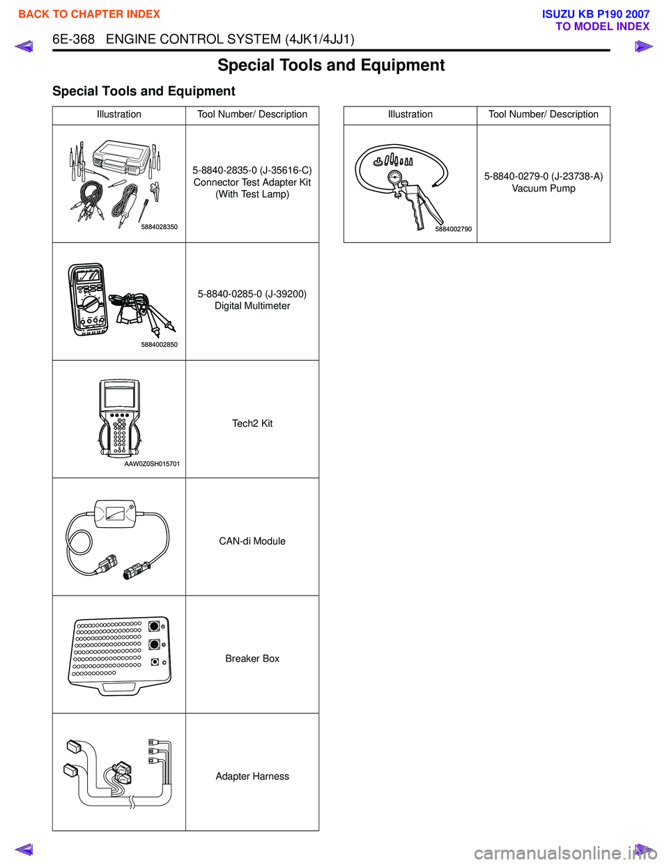 ISUZU KB P190 2007 Workshop Repair Manual 6E-368 ENGINE CONTROL SYSTEM (4JK1/4JJ1)
Special Tools and Equipment
Special Tools and Equipment
IllustrationTool Number/ Description
5-8840-2835-0 (J-35616-C) Connector Test Adapter Kit (With Test ISUZU KB P190 2007 Workshop Repair Manual 6E-368 ENGINE CONTROL SYSTEM (4JK1/4JJ1)
Special Tools and Equipment
Special Tools and Equipment
IllustrationTool Number/ Description
5-8840-2835-0 (J-35616-C) Connector Test Adapter Kit (With Test
