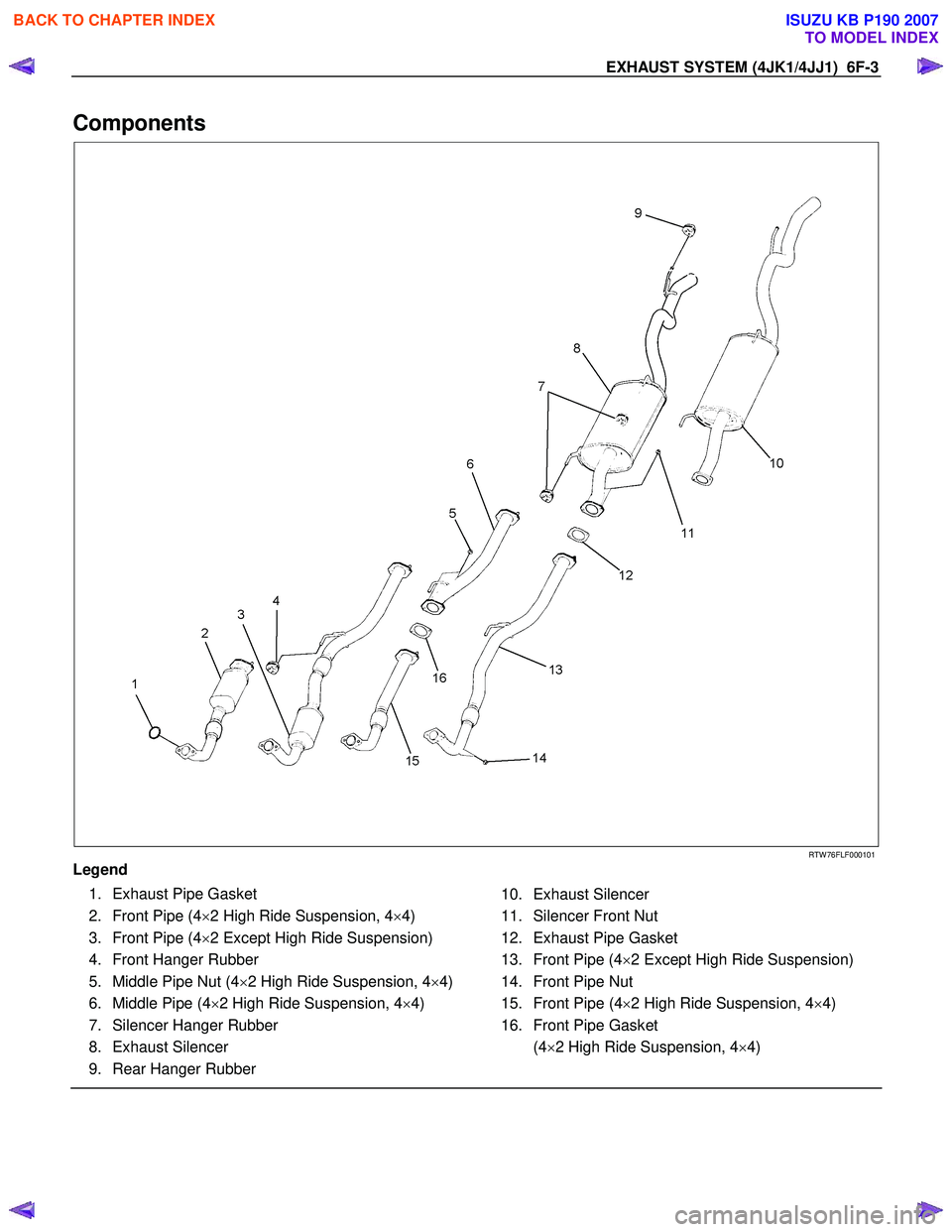 ISUZU KB P190 2007 Workshop Repair Manual EXHAUST SYSTEM (4JK1/4JJ1) 6F-3
Components
RTW 76FLF000101
Legend
1. Exhaust Pipe Gasket
2. Front Pipe (4 ×2 High Ride Suspension, 4 ×4)
3. Front Pipe (4 ×2 Except High ISUZU KB P190 2007 Workshop Repair Manual EXHAUST SYSTEM (4JK1/4JJ1) 6F-3
Components
RTW 76FLF000101
Legend
1. Exhaust Pipe Gasket
2. Front Pipe (4 ×2 High Ride Suspension, 4 ×4)
3. Front Pipe (4 ×2 Except High