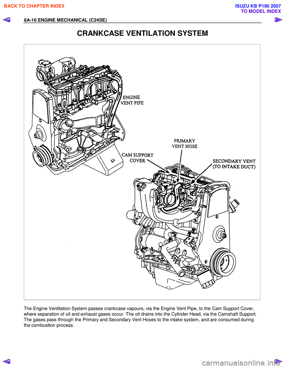 ISUZU KB P190 2007 Workshop Repair Manual 6A-16 ENGINE MECHANICAL (C24SE)
CRANKCASE VENTILATION SYSTEM
The Engine Ventilation System passes crankcase vapours, via the Engine Vent Pipe, to the Cam Support Cover,
where separation of oil a ISUZU KB P190 2007 Workshop Repair Manual 6A-16 ENGINE MECHANICAL (C24SE)
CRANKCASE VENTILATION SYSTEM
The Engine Ventilation System passes crankcase vapours, via the Engine Vent Pipe, to the Cam Support Cover,
where separation of oil a