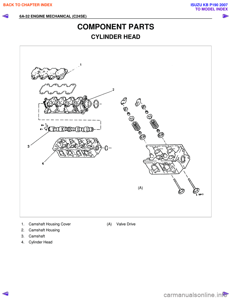 ISUZU KB P190 2007 Workshop Repair Manual 6A-32 ENGINE MECHANICAL (C24SE)
COMPONENT PARTS
CYLINDER HEAD
(A)
1. Camshaft Housing Cover
2. Camshaft Housing
3. Camshaft
4. Cylinder Head
(A) Valve Drive
BACK TO CHAPTE ISUZU KB P190 2007 Workshop Repair Manual 6A-32 ENGINE MECHANICAL (C24SE)
COMPONENT PARTS
CYLINDER HEAD
(A)
1. Camshaft Housing Cover
2. Camshaft Housing
3. Camshaft
4. Cylinder Head
(A) Valve Drive
BACK TO CHAPTE