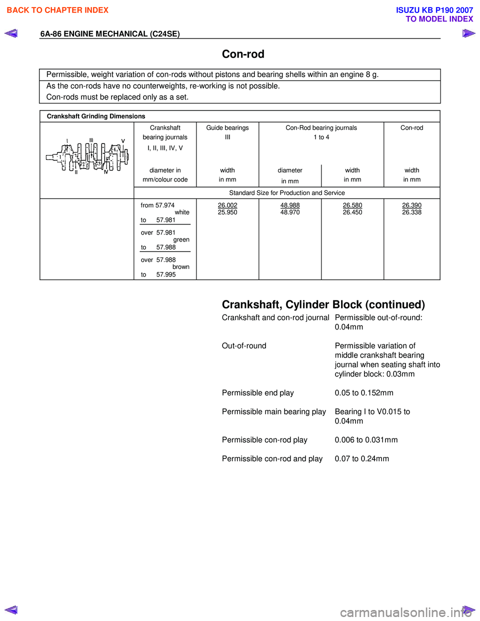 ISUZU KB P190 2007 Workshop Repair Manual 6A-86 ENGINE MECHANICAL (C24SE)
Con-rod
Permissible, weight variation of con-rods without pistons and bearing shells within an engine 8 g.
As the con-rods have no counterweights, re-working is n ISUZU KB P190 2007 Workshop Repair Manual 6A-86 ENGINE MECHANICAL (C24SE)
Con-rod
Permissible, weight variation of con-rods without pistons and bearing shells within an engine 8 g.
As the con-rods have no counterweights, re-working is n