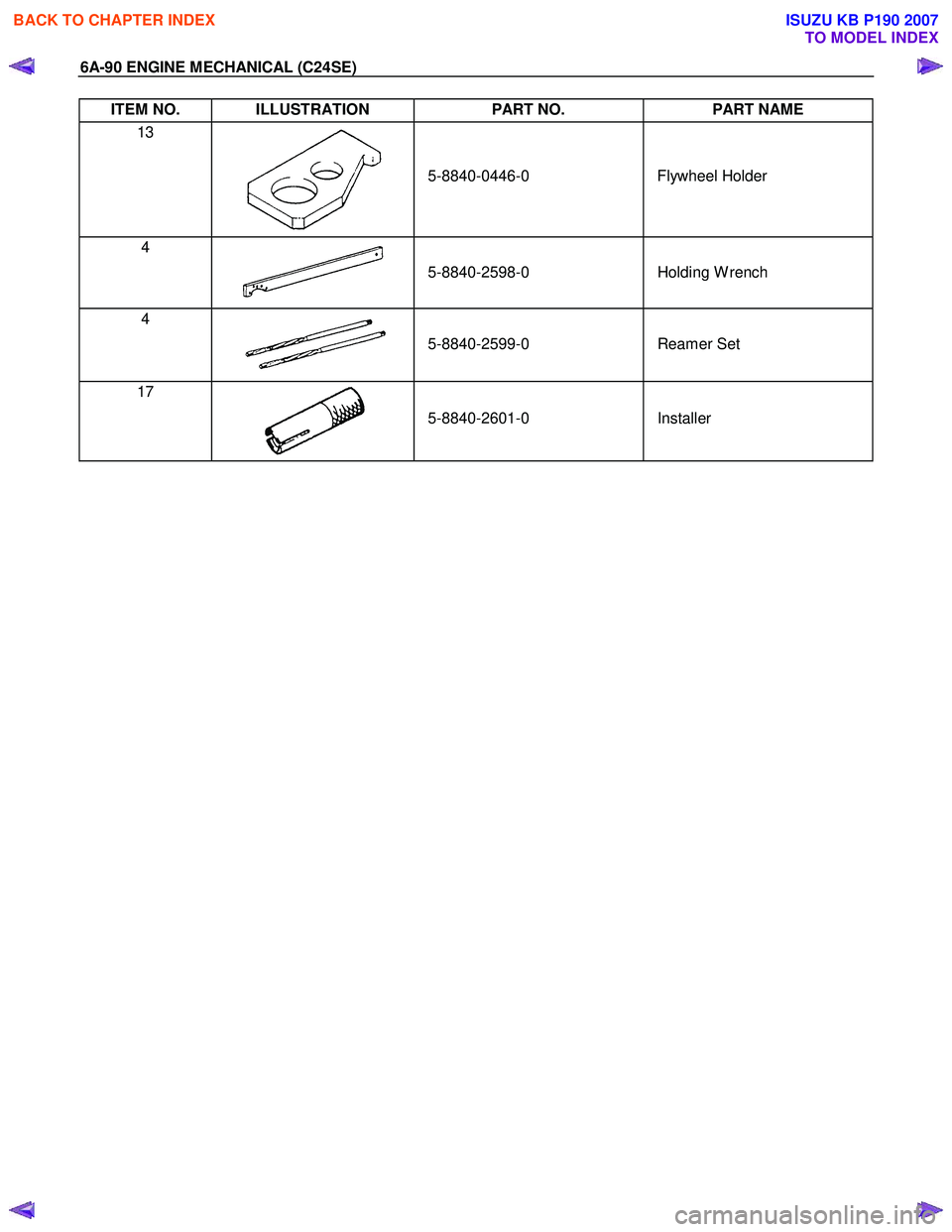 ISUZU KB P190 2007 Workshop Repair Manual 6A-90 ENGINE MECHANICAL (C24SE)
ITEM NO. ILLUSTRATION PART NO. PART NAME
13
5-8840-0446-0
Flywheel Holder
4
5-8840-2598-0
Holding W rench
4
5-8840-2599-0
Re ISUZU KB P190 2007 Workshop Repair Manual 6A-90 ENGINE MECHANICAL (C24SE)
ITEM NO. ILLUSTRATION PART NO. PART NAME
13
5-8840-0446-0
Flywheel Holder
4
5-8840-2598-0
Holding W rench
4
5-8840-2599-0
Re