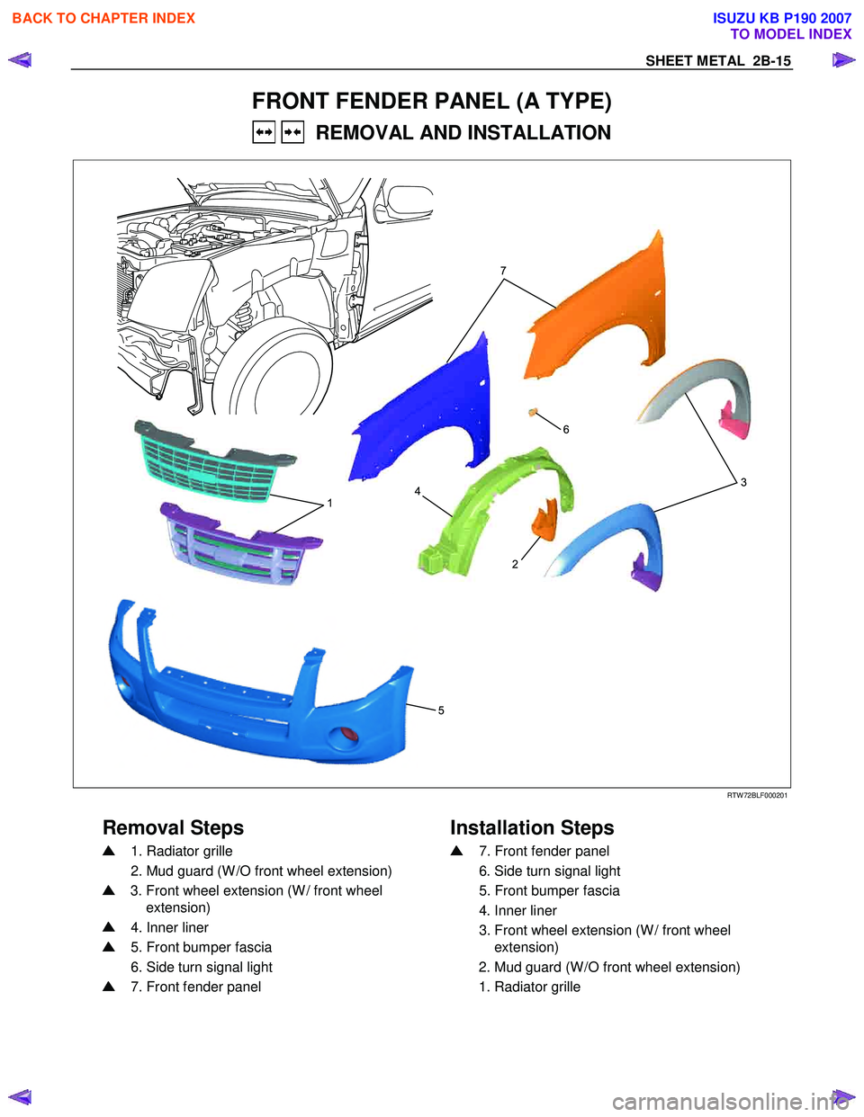 ISUZU KB P190 2007  Workshop User Guide SHEET METAL  2B-15 
FRONT FENDER PANEL (A TYPE)  
   REMOVAL AND INSTALLATION 
  
1
52
4
6
3
7
 
 RTW 72BLF000201 
 
Removal Steps 
 Installation Steps 
 1. Radiator grille  
  2. Mud guard (W /O fron