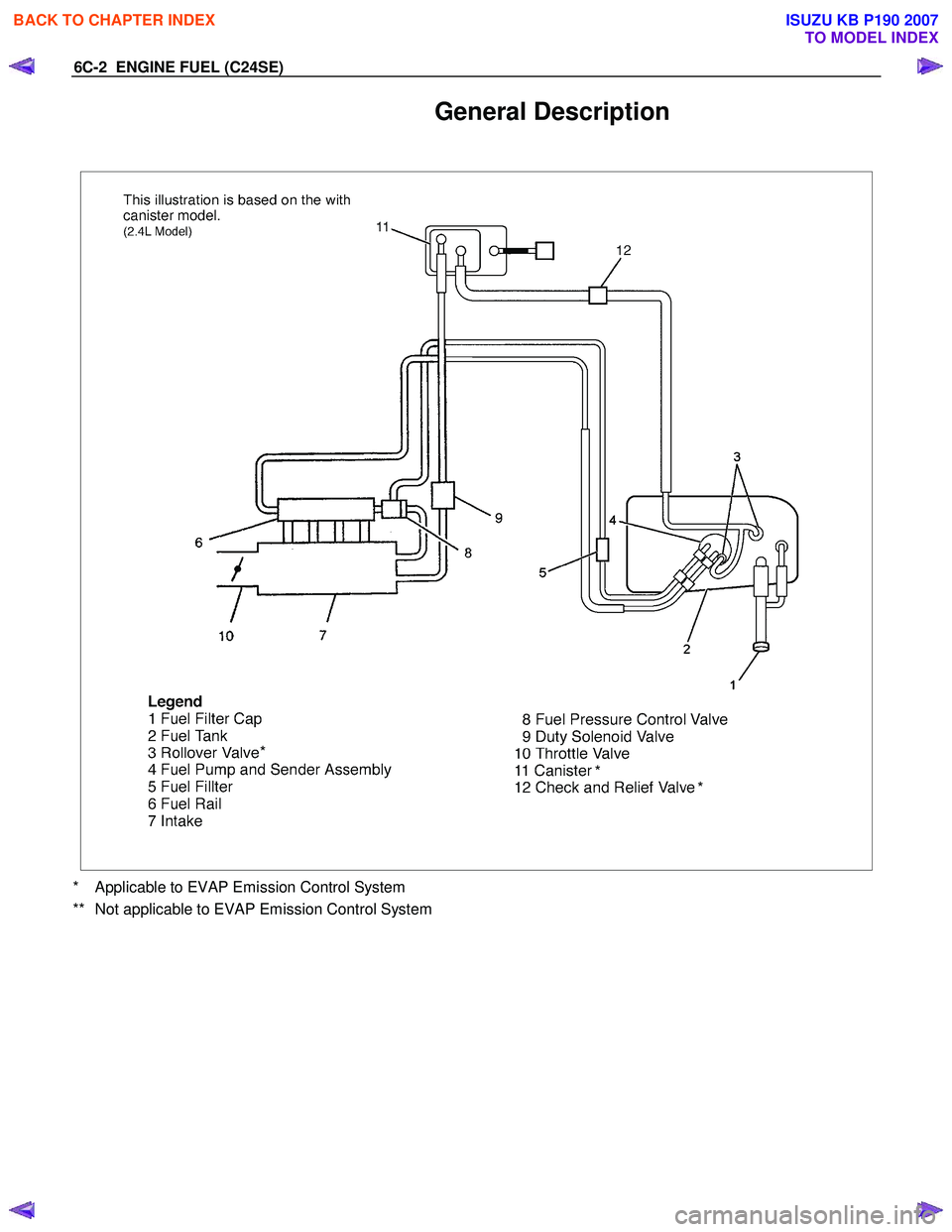 ISUZU KB P190 2007 Workshop Repair Manual 6C-2 ENGINE FUEL (C24SE)
General Description
*
**
* Applicable to EVAP Emission Control System
** Not applicable to EVAP Emission Control System
BACK TO CHAPTER INDEX
TO MODEL INDEX
IS ISUZU KB P190 2007 Workshop Repair Manual 6C-2 ENGINE FUEL (C24SE)
General Description
*
**
* Applicable to EVAP Emission Control System
** Not applicable to EVAP Emission Control System
BACK TO CHAPTER INDEX
TO MODEL INDEX
IS
