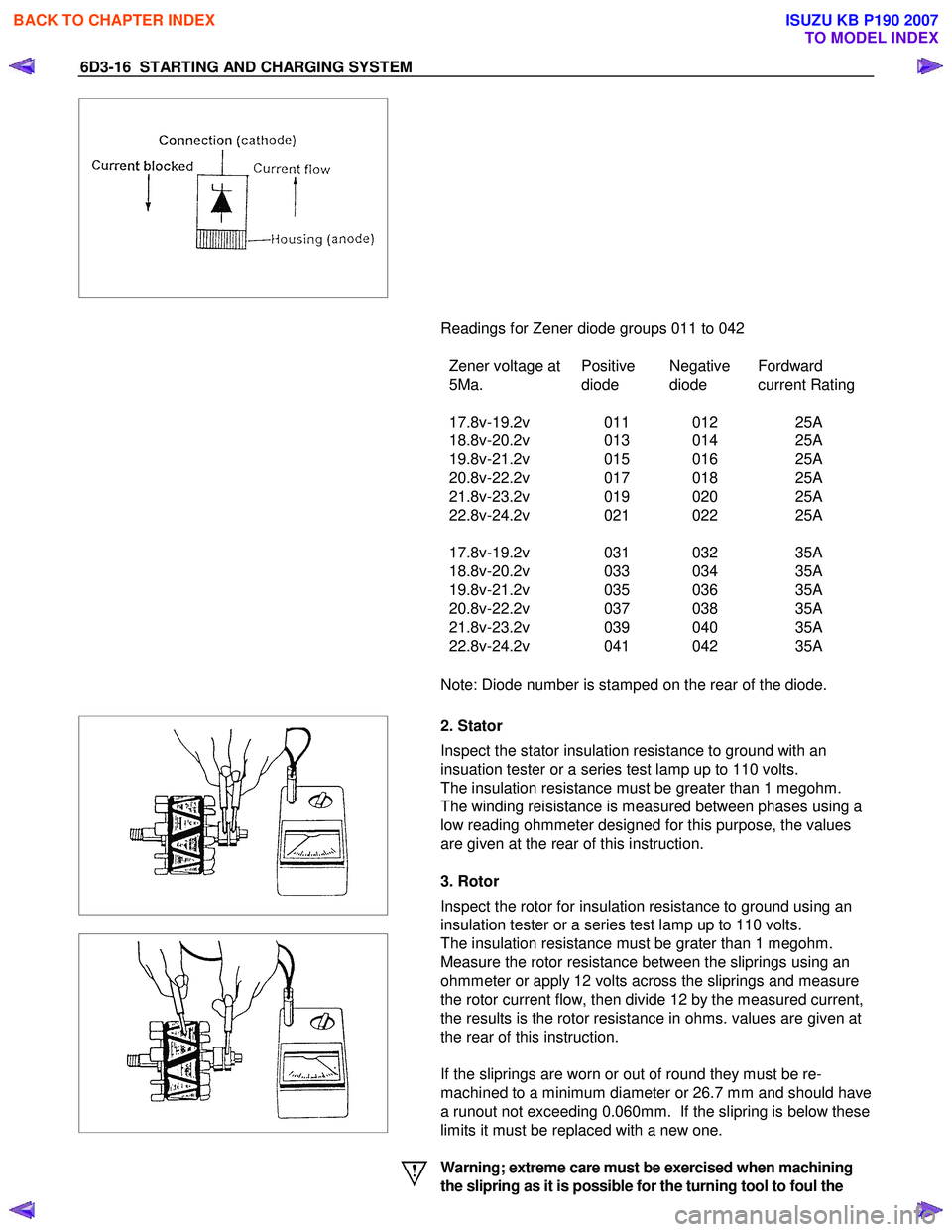 ISUZU KB P190 2007  Workshop Repair Manual 6D3-16  STARTING AND CHARGING SYSTEM 
 
  
  Readings for Zener diode groups 011 to 042  
 
Zener voltage at
5Ma. Positive
diode Negative
diode Fordward
current Rating
17.8v-19.2v 011 012 25A
18.8v-20