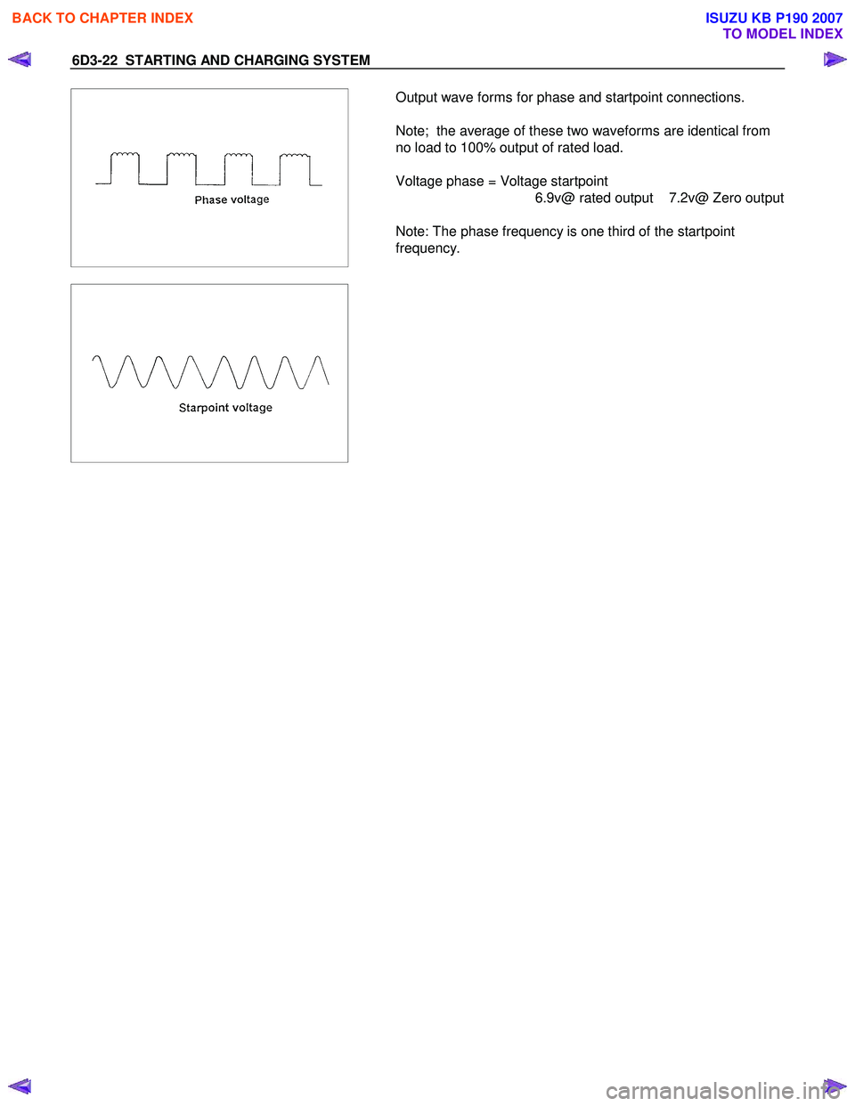 ISUZU KB P190 2007  Workshop Repair Manual 6D3-22  STARTING AND CHARGING SYSTEM 
 
 
 
 
  Output wave forms for phase and startpoint connections.  
 
Note;  the average of these two waveforms are identical from 
no load to 100% output of rate