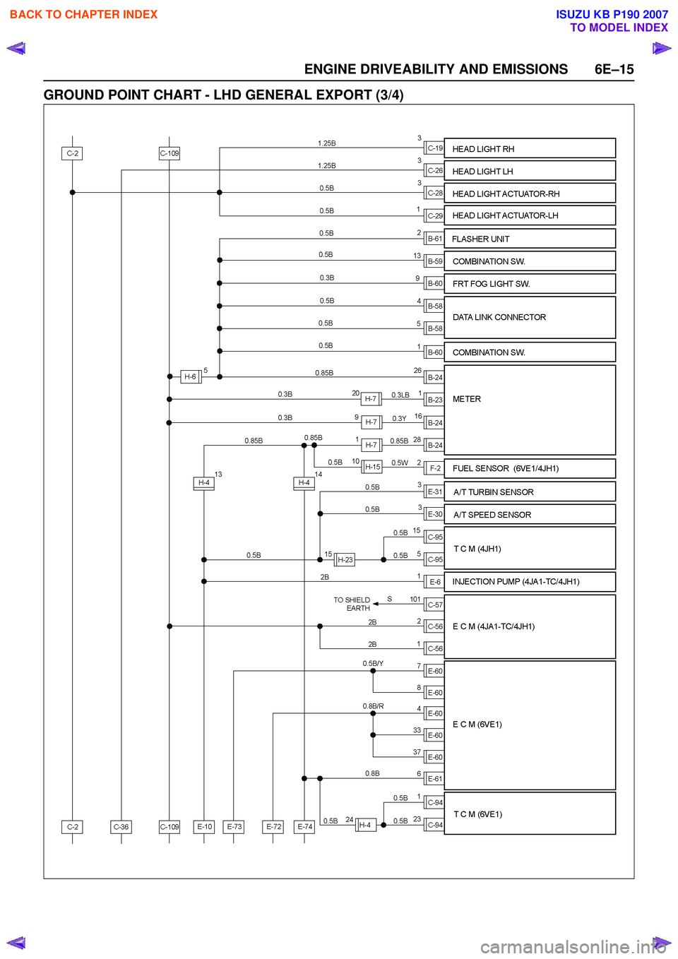 ISUZU KB P190 2007  Workshop Repair Manual ENGINE DRIVEABILITY AND EMISSIONS 6E–15
GROUND POINT CHART - LHD GENERAL EXPORT (3/4)
 
BACK TO CHAPTER INDEX
TO MODEL INDEX
ISUZU KB P190 2007 