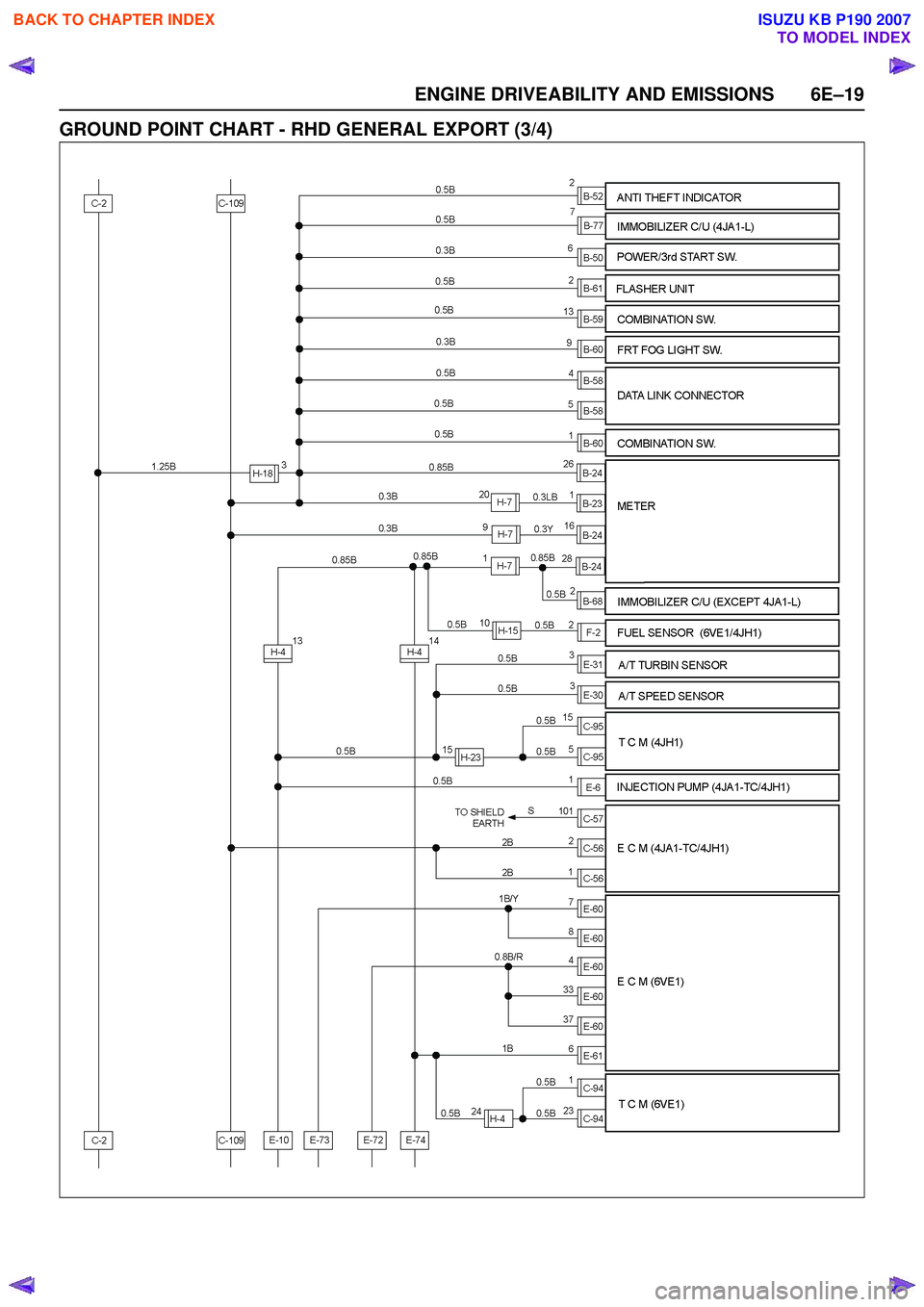 ISUZU KB P190 2007  Workshop Repair Manual ENGINE DRIVEABILITY AND EMISSIONS 6E–19
GROUND POINT CHART - RHD GENERAL EXPORT (3/4)
 
BACK TO CHAPTER INDEX
TO MODEL INDEX
ISUZU KB P190 2007 