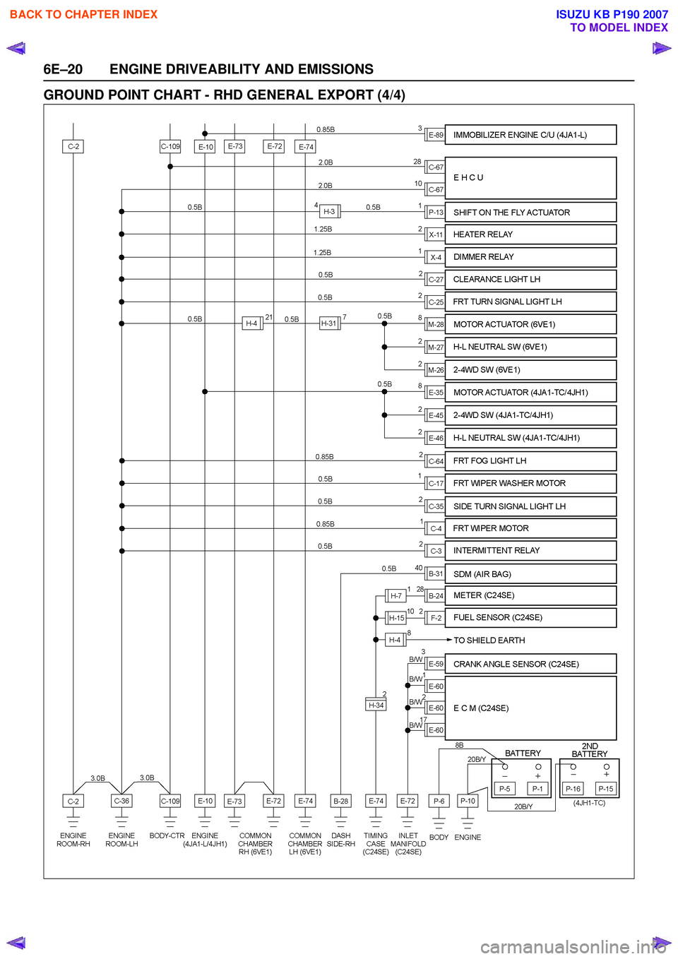ISUZU KB P190 2007  Workshop Repair Manual 6E–20 ENGINE DRIVEABILITY AND EMISSIONS
GROUND POINT CHART - RHD GENERAL EXPORT (4/4)
 
BACK TO CHAPTER INDEX
TO MODEL INDEX
ISUZU KB P190 2007 