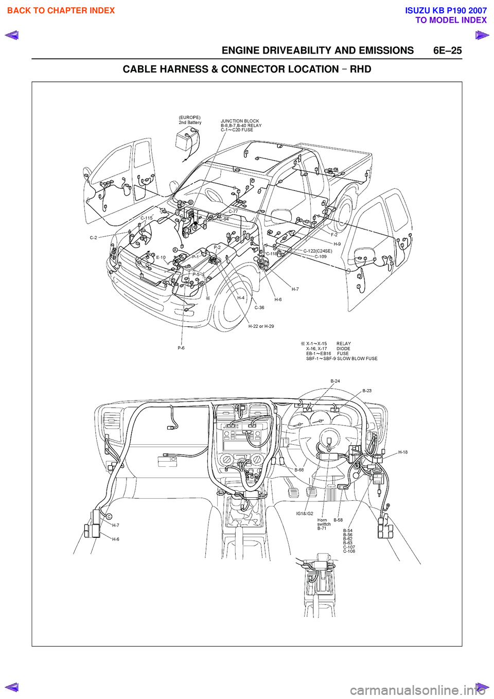 ISUZU KB P190 2007  Workshop Repair Manual ENGINE DRIVEABILITY AND EMISSIONS 6E–25
CABLE HARNESS & CONNECTOR LOCATION -
-- 
-
 RHD
 
BACK TO CHAPTER INDEX
TO MODEL INDEX
ISUZU KB P190 2007 