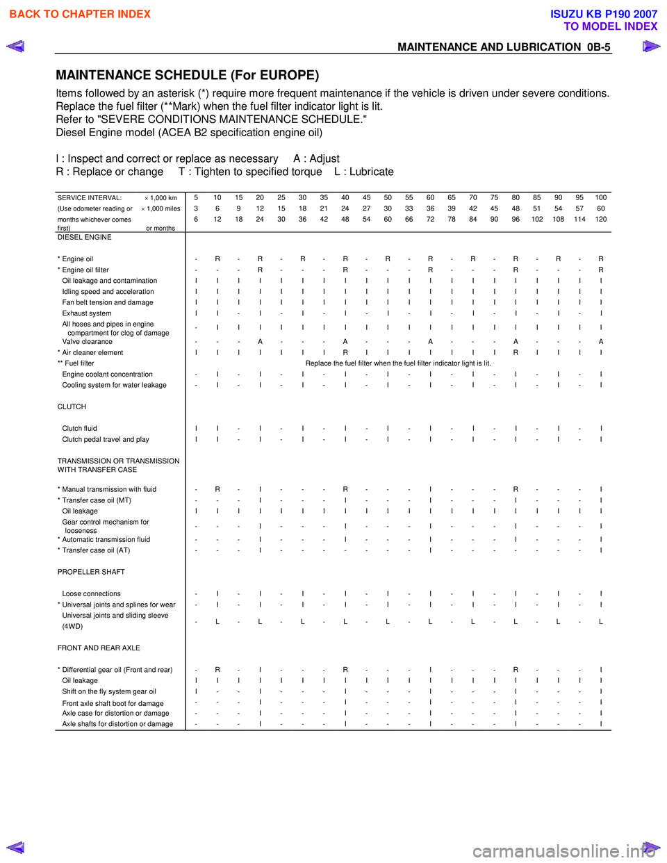 ISUZU KB P190 2007  Workshop Owners Manual MAINTENANCE AND LUBRICATION  0B-5 
MAINTENANCE SCHEDULE (For EUROPE) 
Items followed by an asterisk (*) require more frequent maintenance if the vehicle is driven under severe conditions.  
Replace th