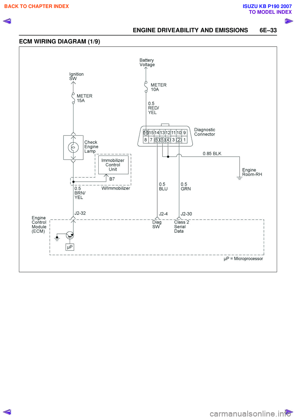 ISUZU KB P190 2007  Workshop Repair Manual ENGINE DRIVEABILITY AND EMISSIONS 6E–33
ECM WIRING DIAGRAM (1/9)
 
BACK TO CHAPTER INDEX
TO MODEL INDEX
ISUZU KB P190 2007 