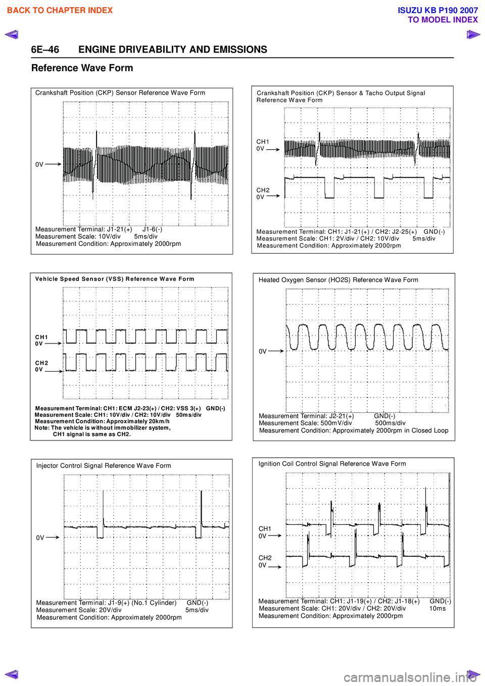 ISUZU KB P190 2007 Workshop Repair Manual 6E–46 ENGINE DRIVEABILITY AND EMISSIONS
Reference Wave Form
Crankshaft Position (CKP) Sensor Reference W ave Form
0V
ISUZU KB P190 2007 Workshop Repair Manual 6E–46 ENGINE DRIVEABILITY AND EMISSIONS
Reference Wave Form
Crankshaft Position (CKP) Sensor Reference W ave Form
0V